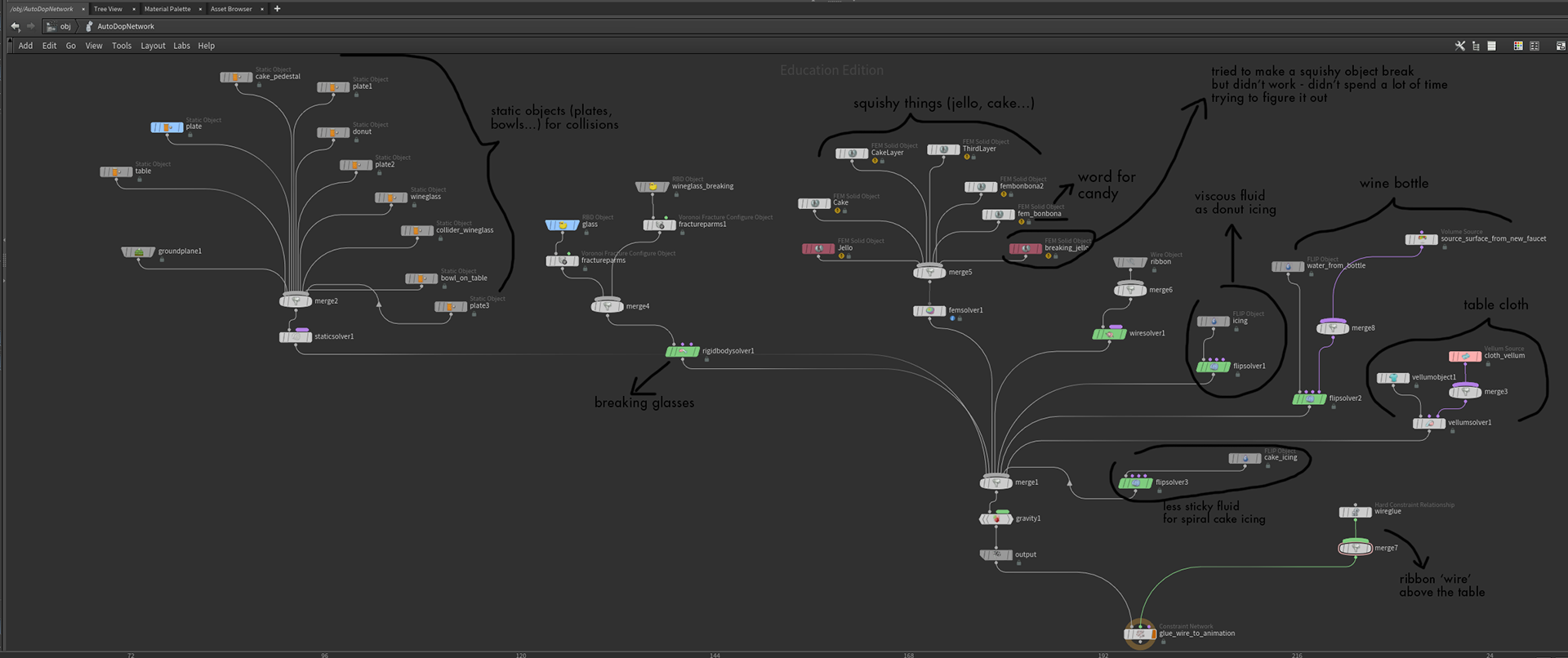 DOP network