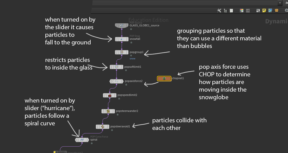 Snow particles