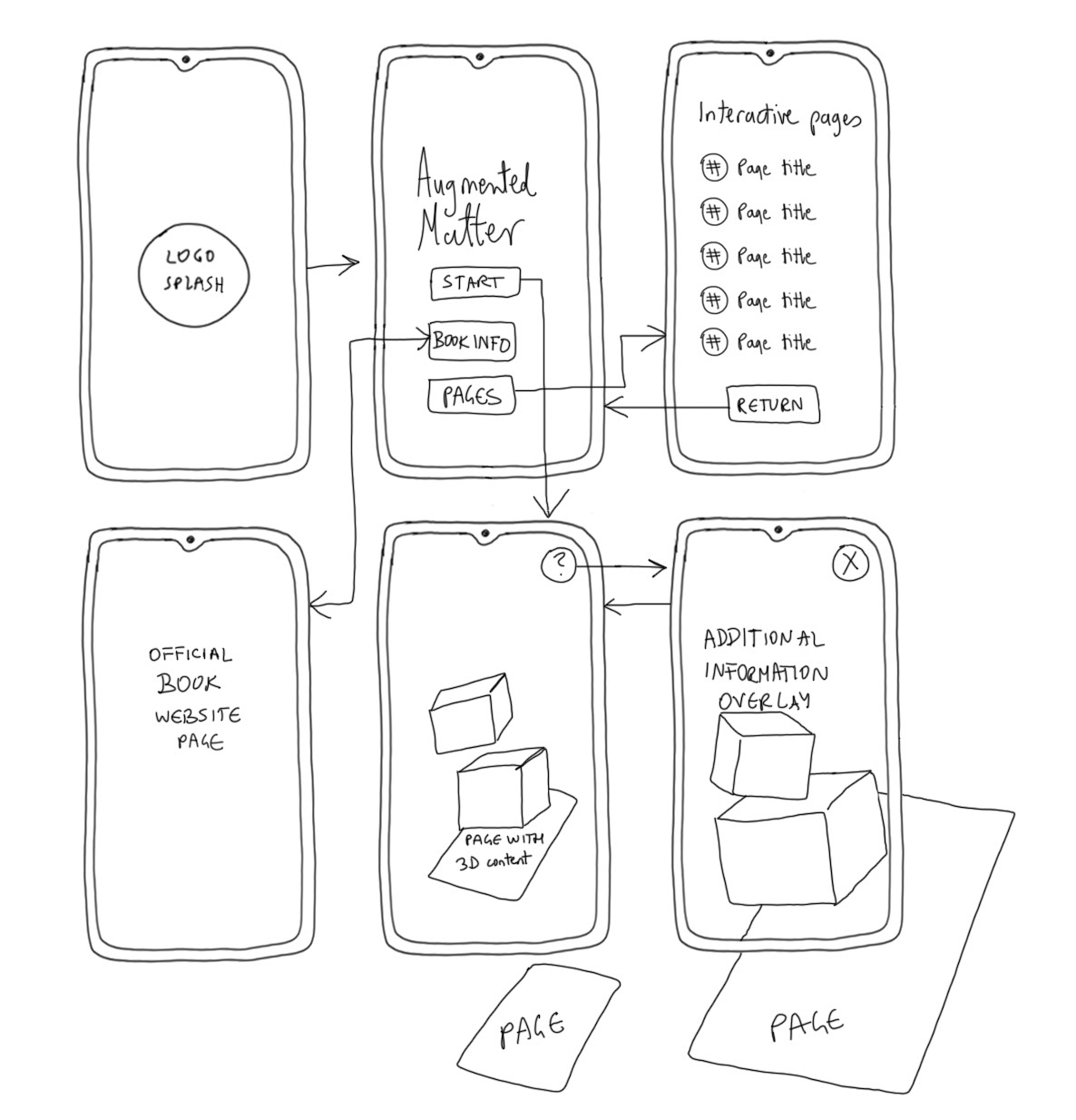 App wireframe