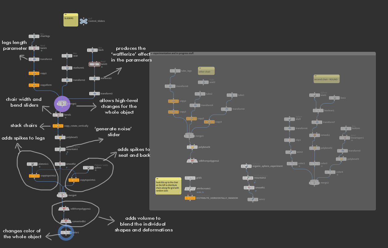 SOP network