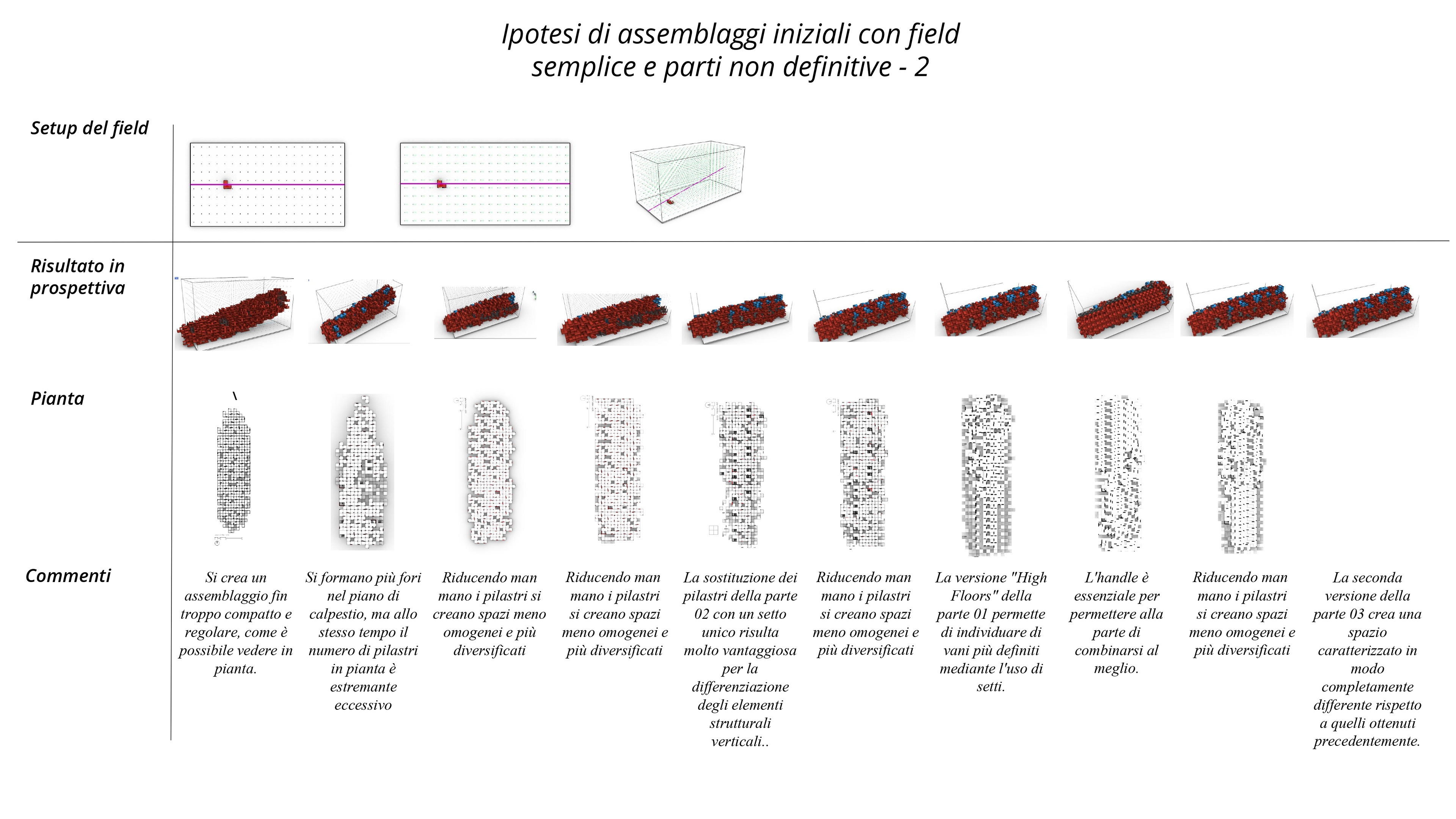 Assembly hypotheses with simple filed