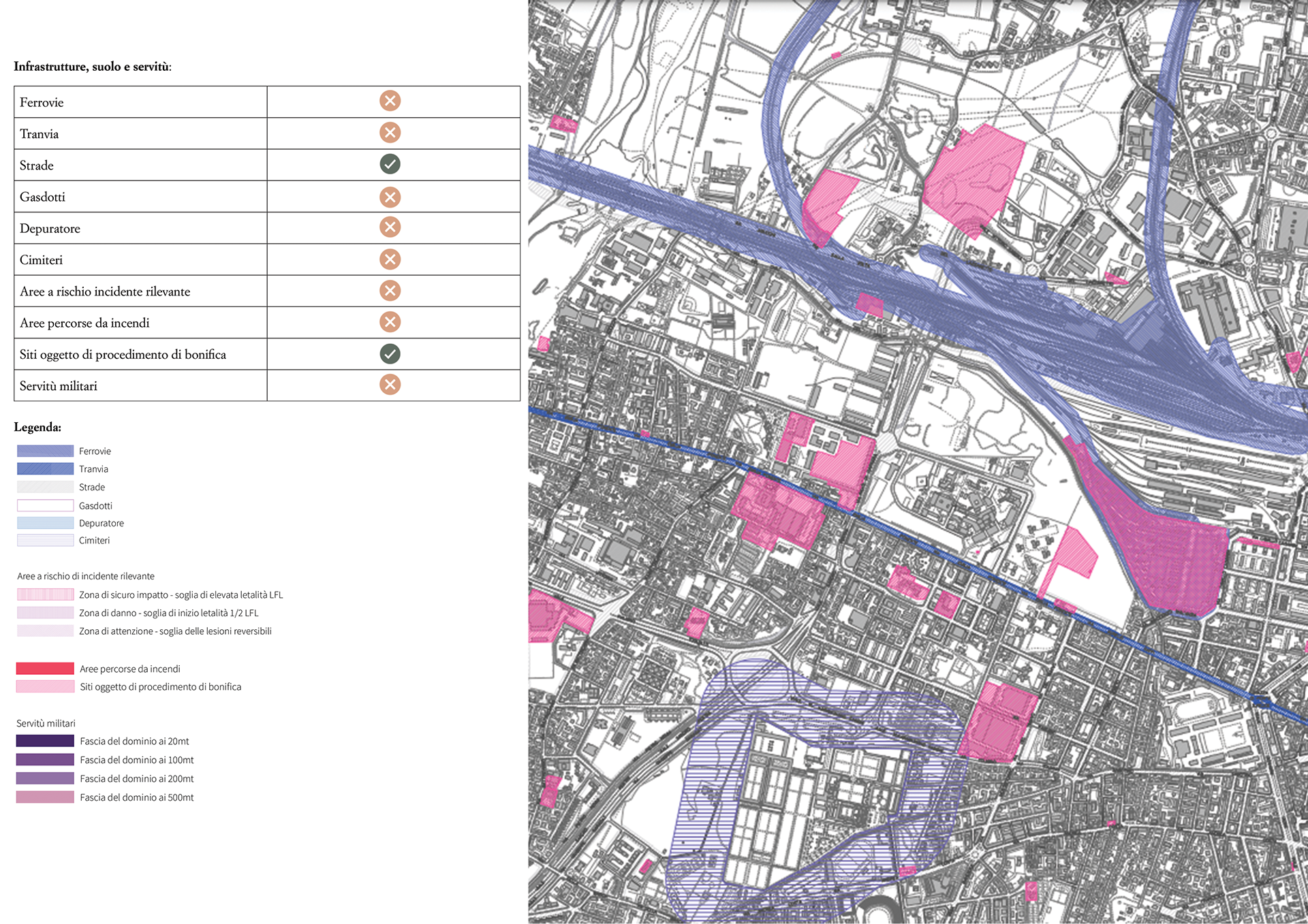Infrastructure, soil, and easements