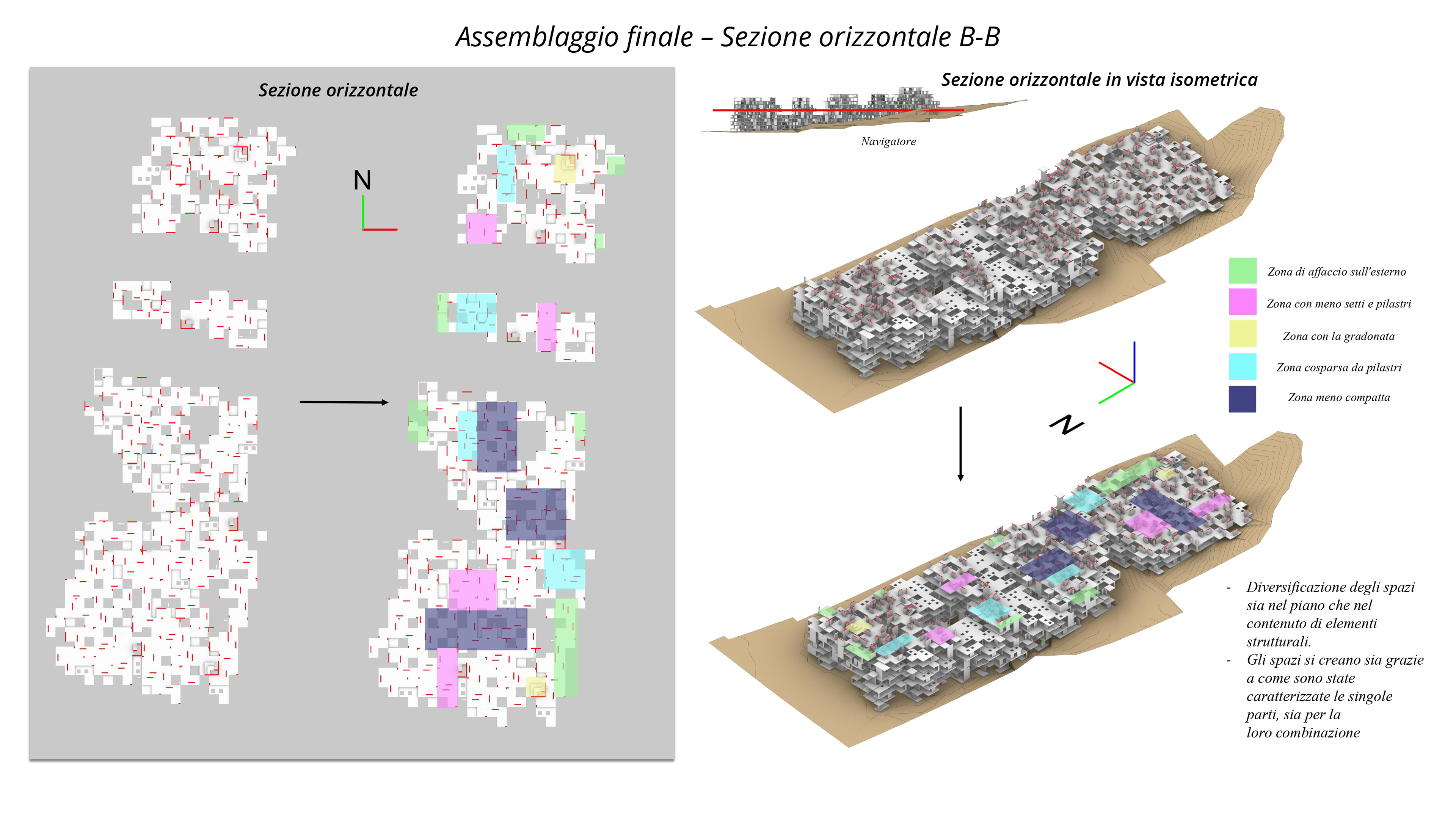 Final assembly: Section B-B