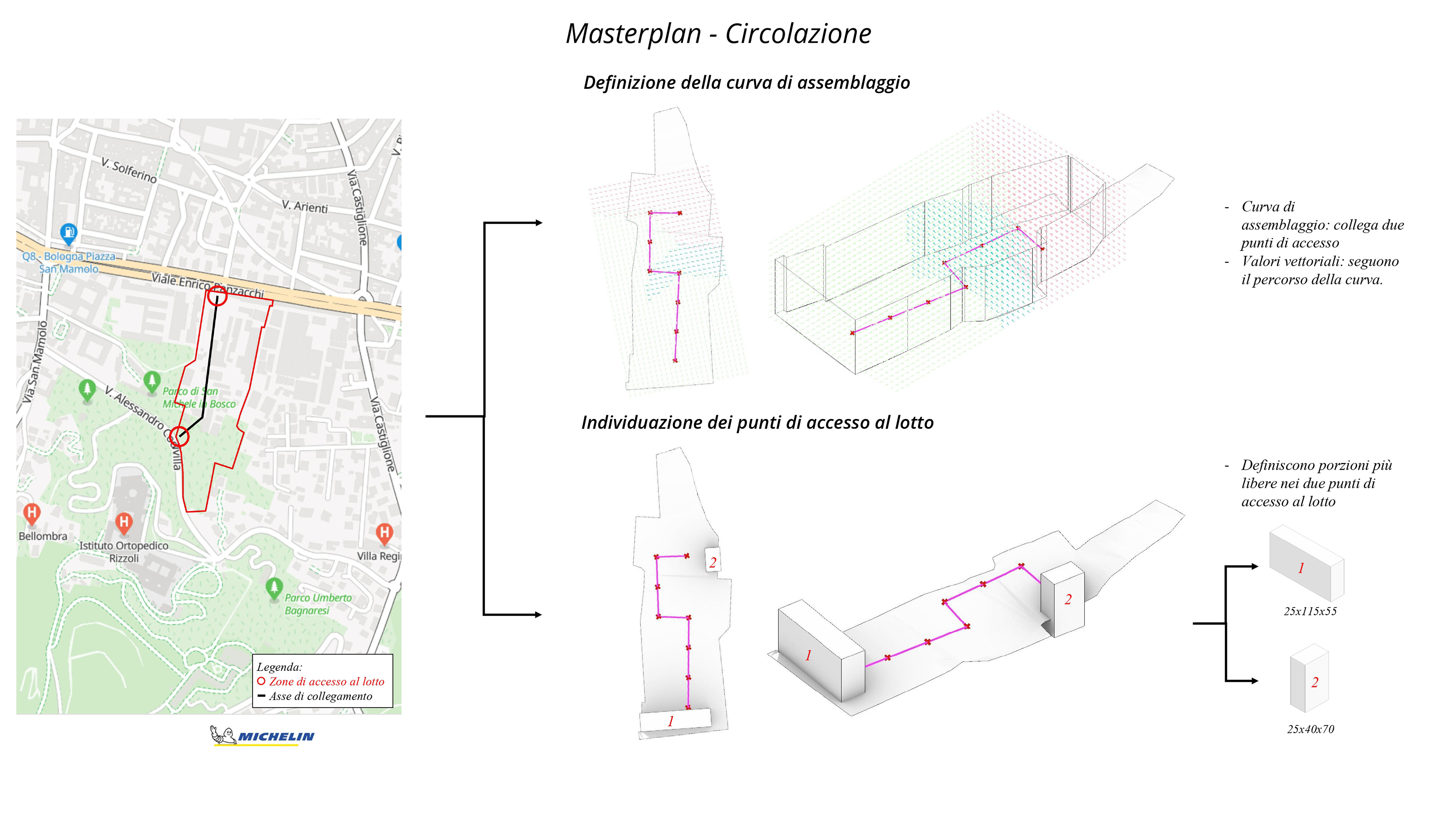 Masterplan: circulation