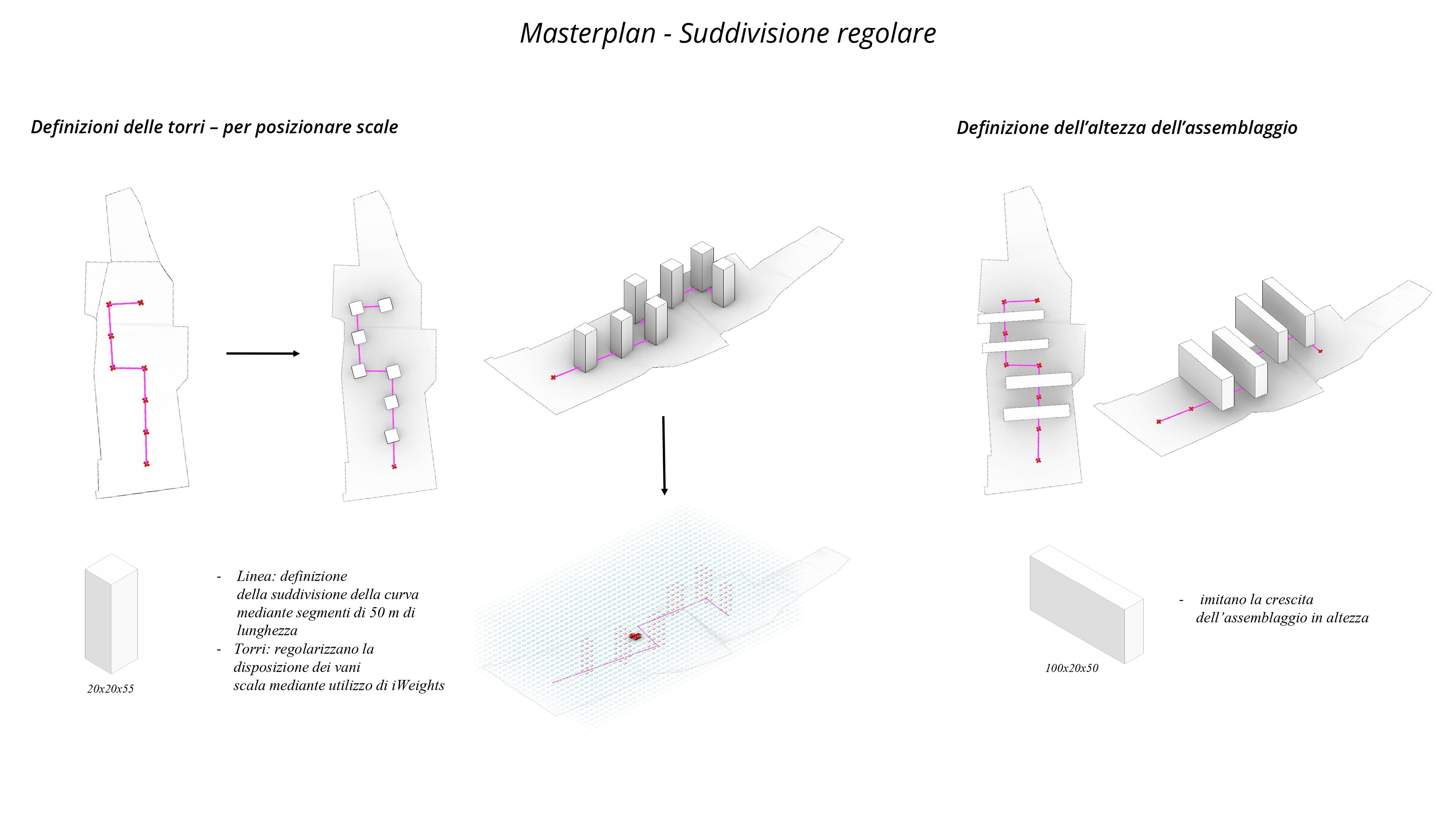 Masterplan: Regular subdivision