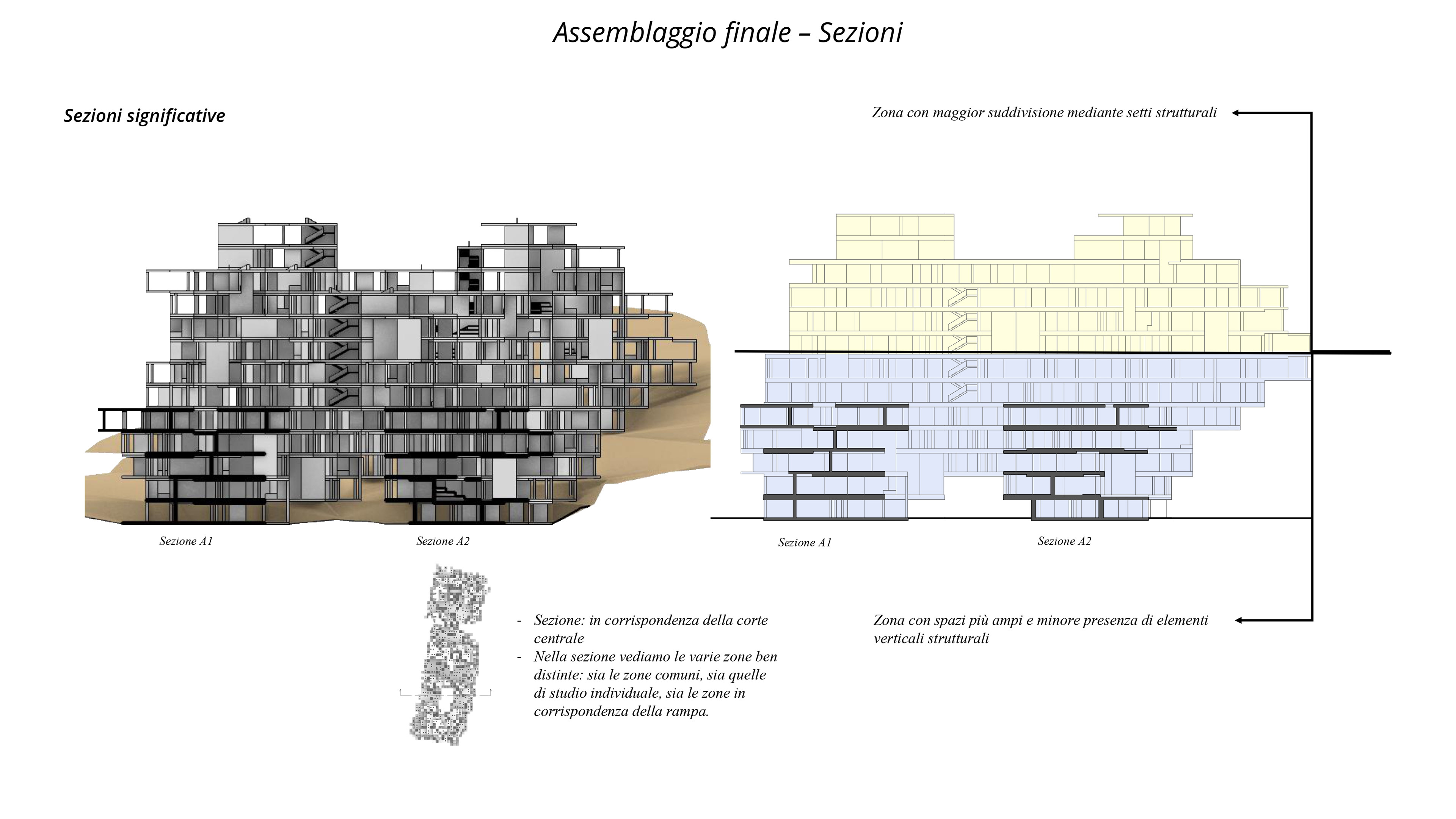 Final assembly: vertical sections