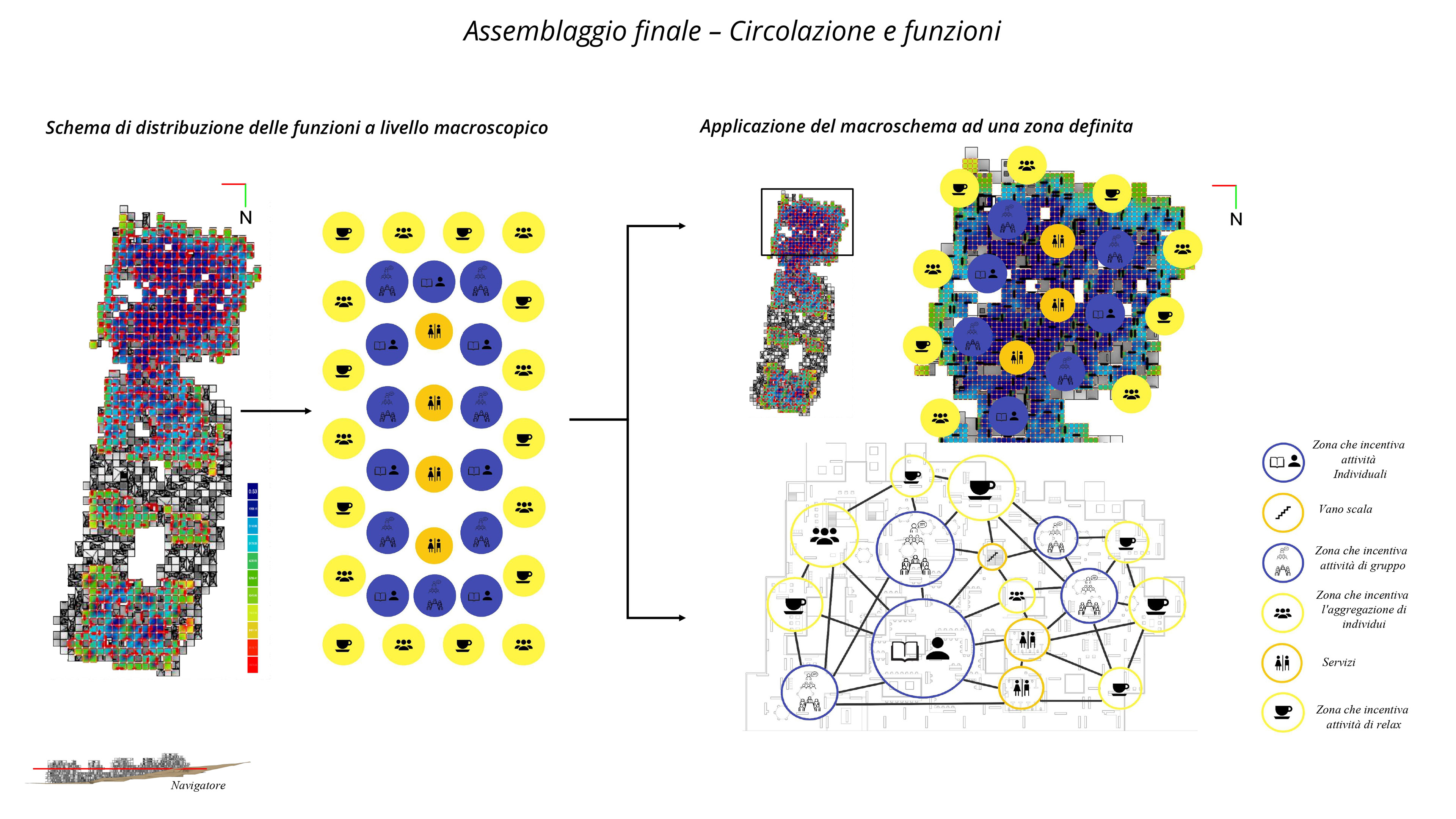 Final assembly: circulation and fuctions of section B-B
