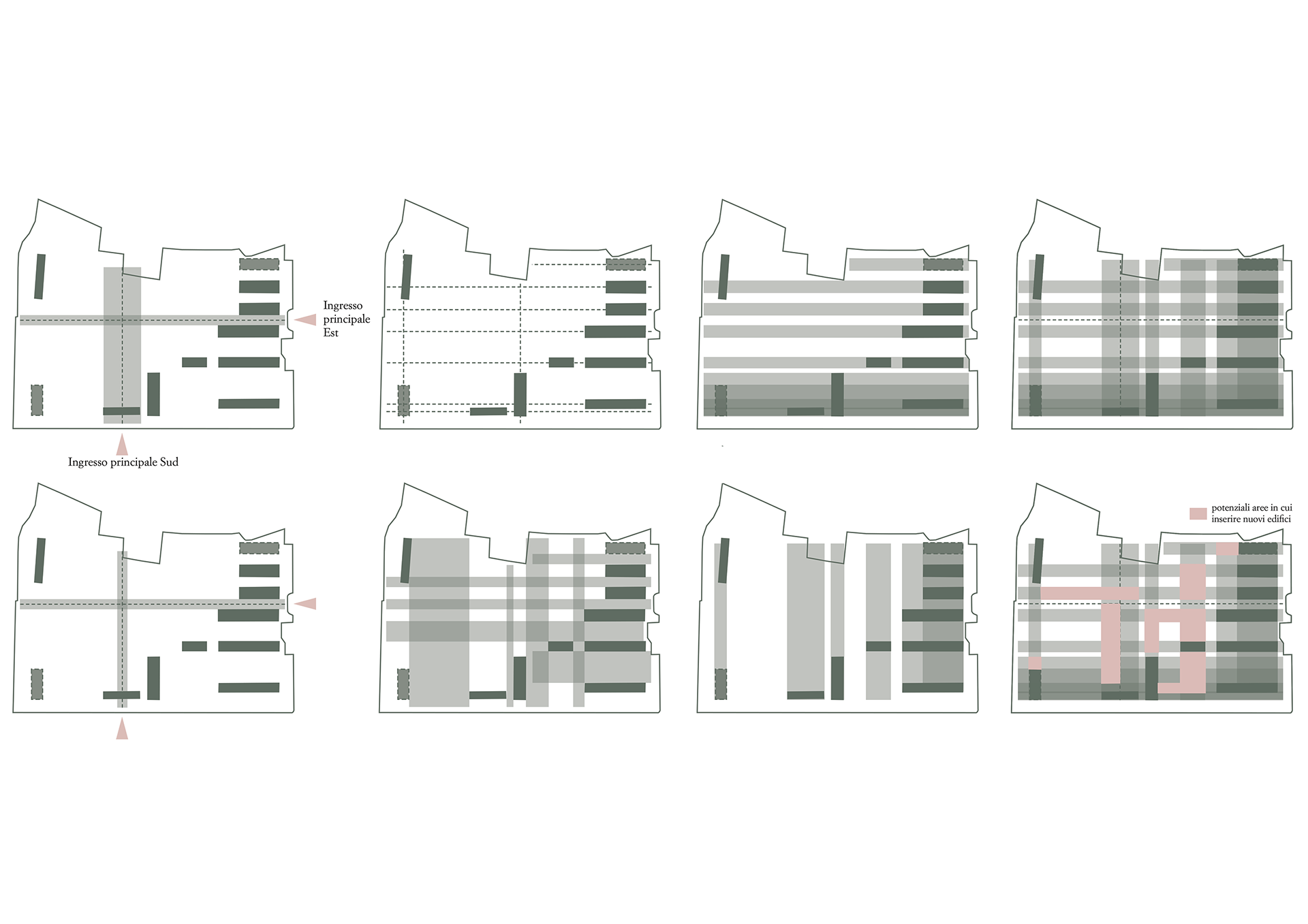 Axes, Voids, Definition of the main directional lines, Definition of the main internal avenues, Horizontally oriented built-up areas , Vertically oriented built-up areas
