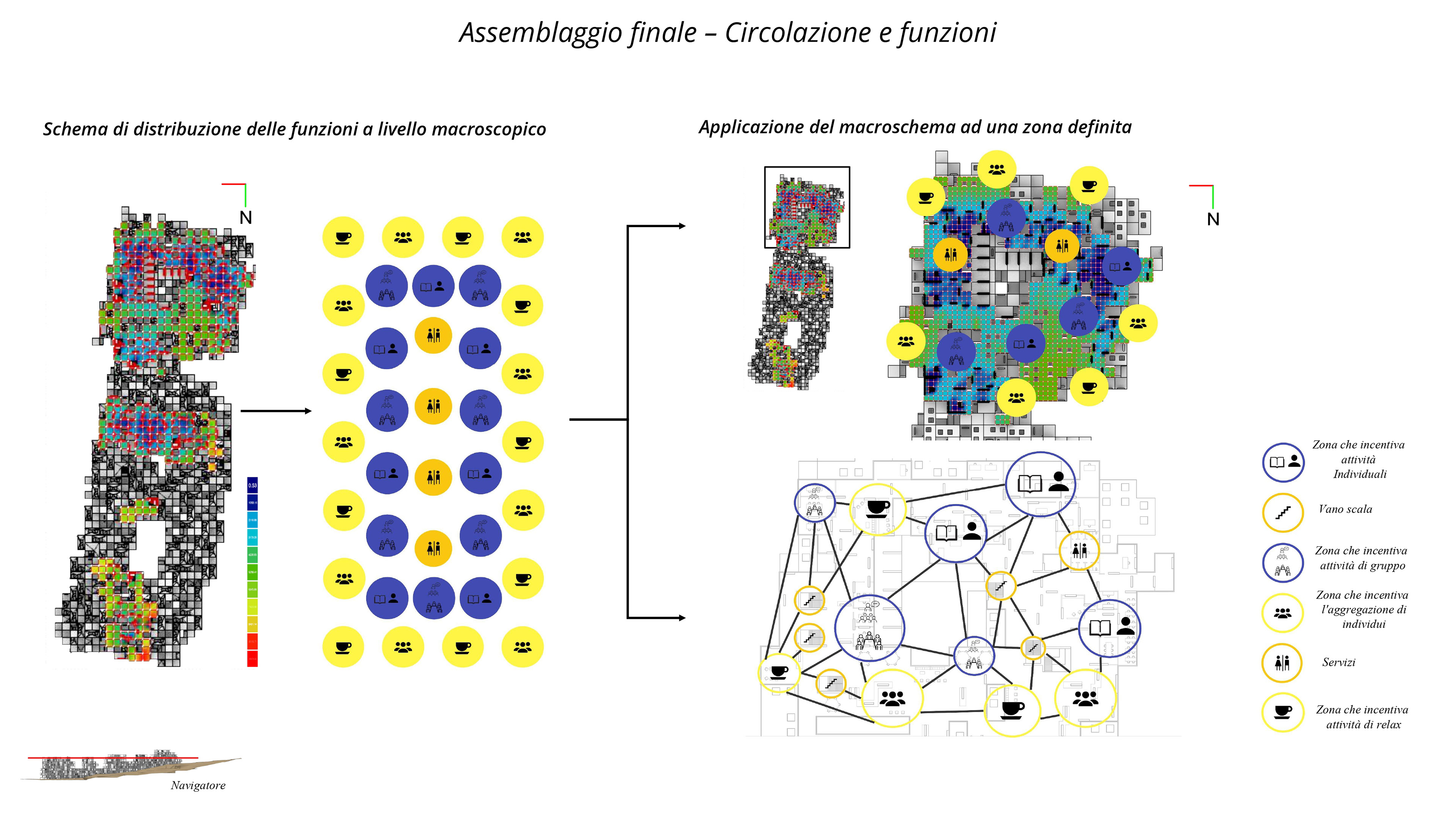 Final assembly: circulation and fuctions of section C-C
