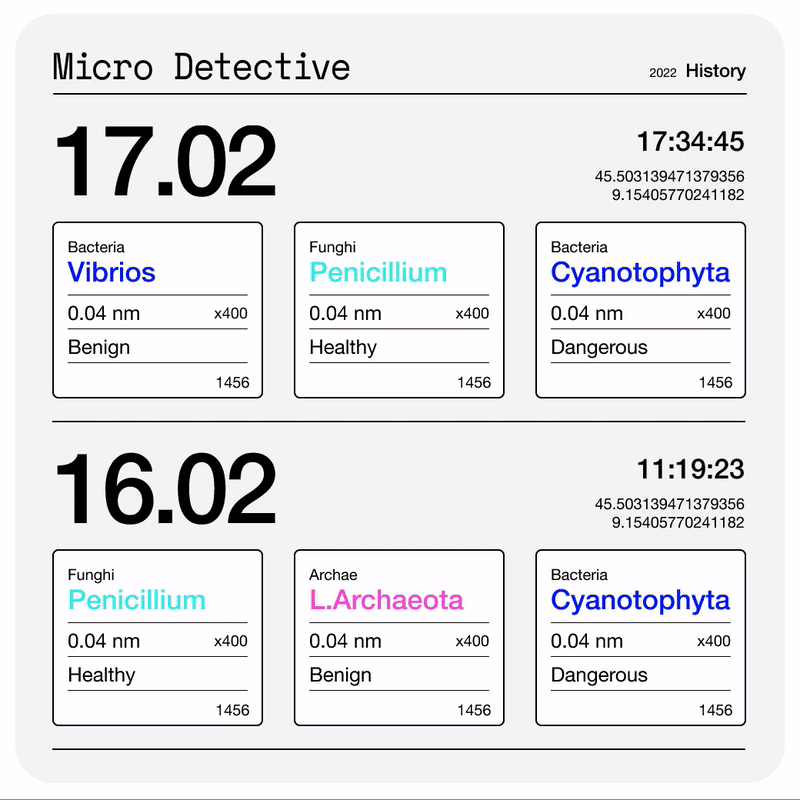 Logged microbial sample sessions.