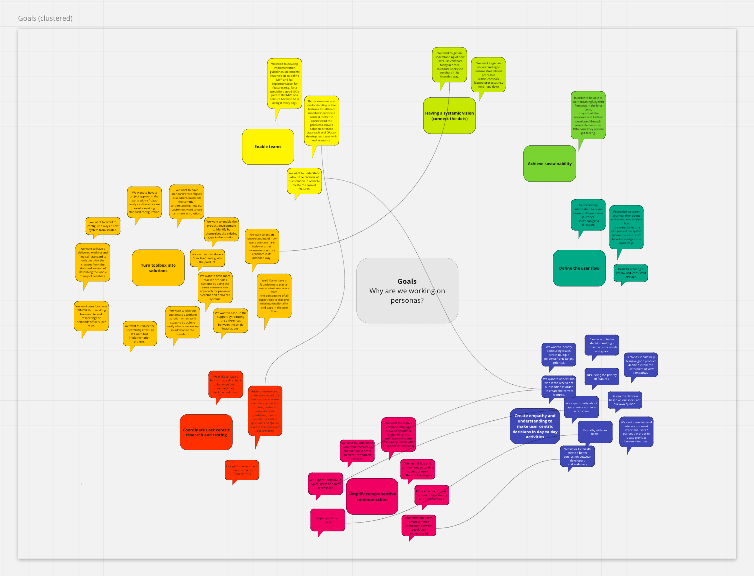 Why personas are important