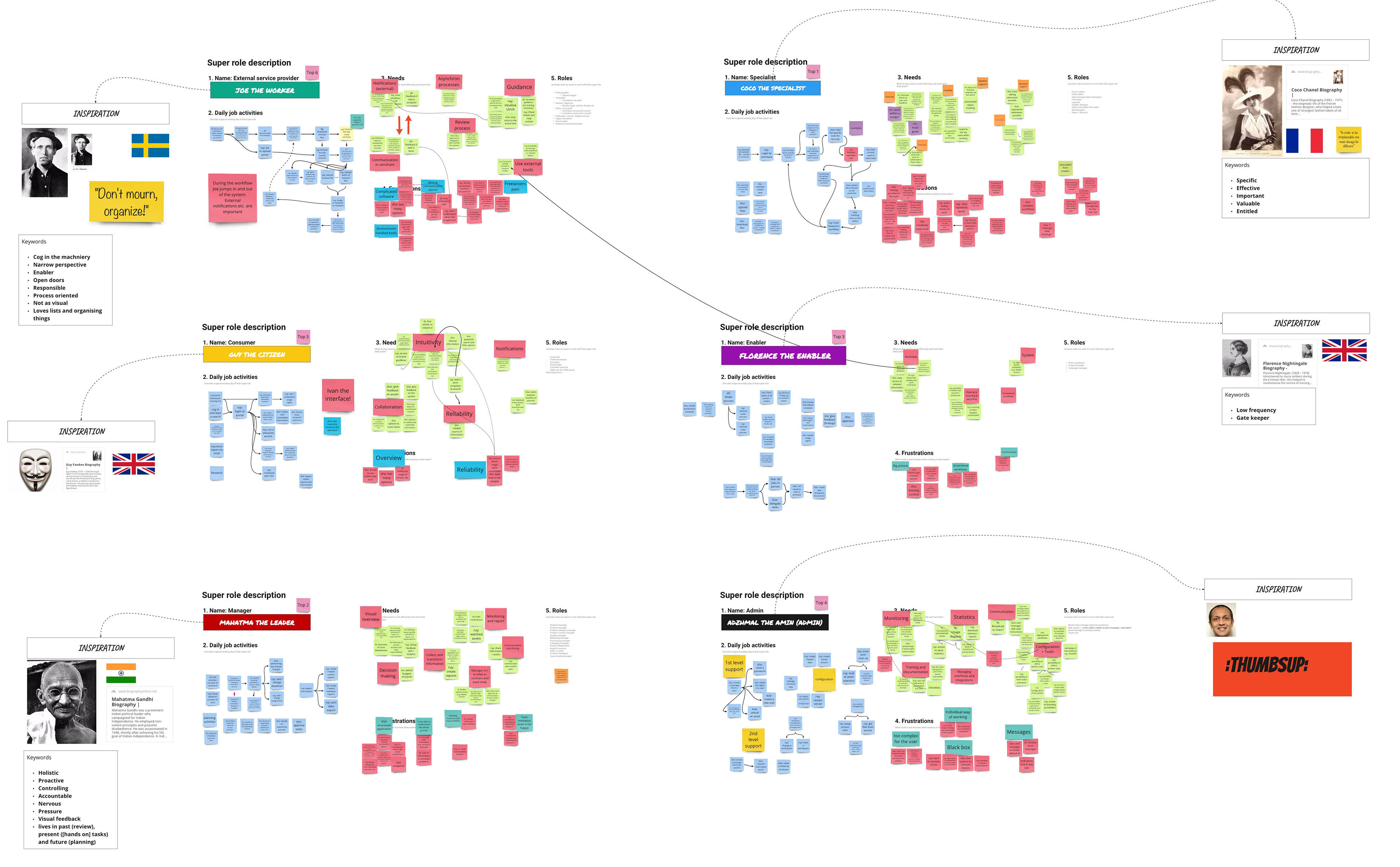 Persona: First drafts or user needs