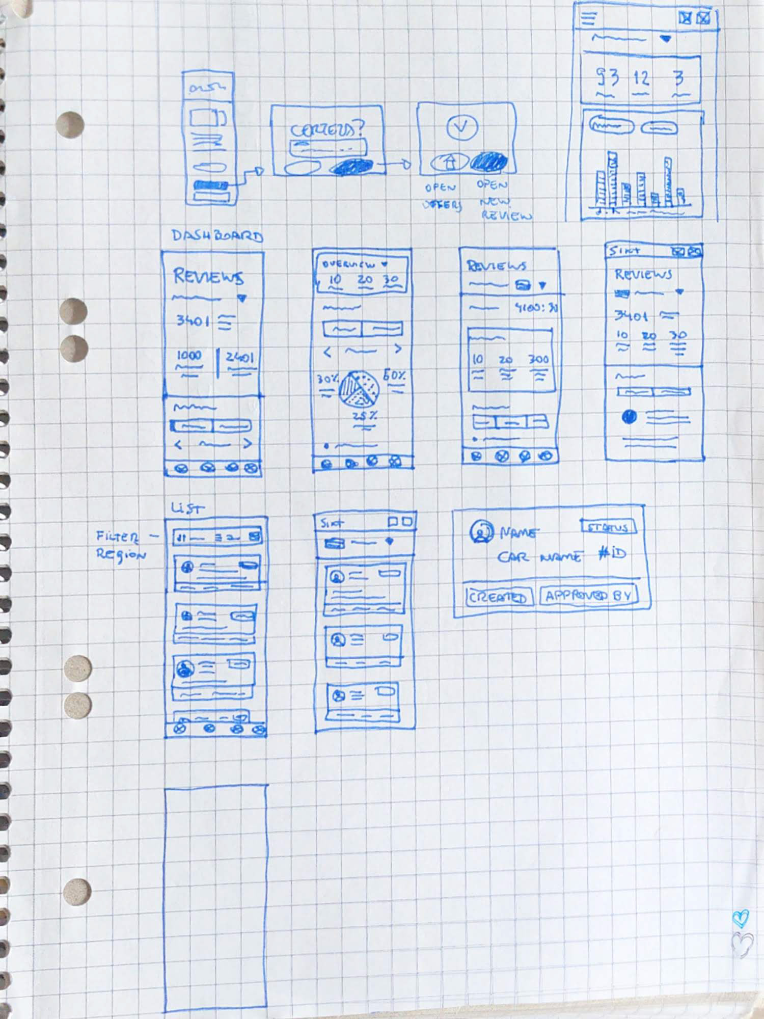 First sketches