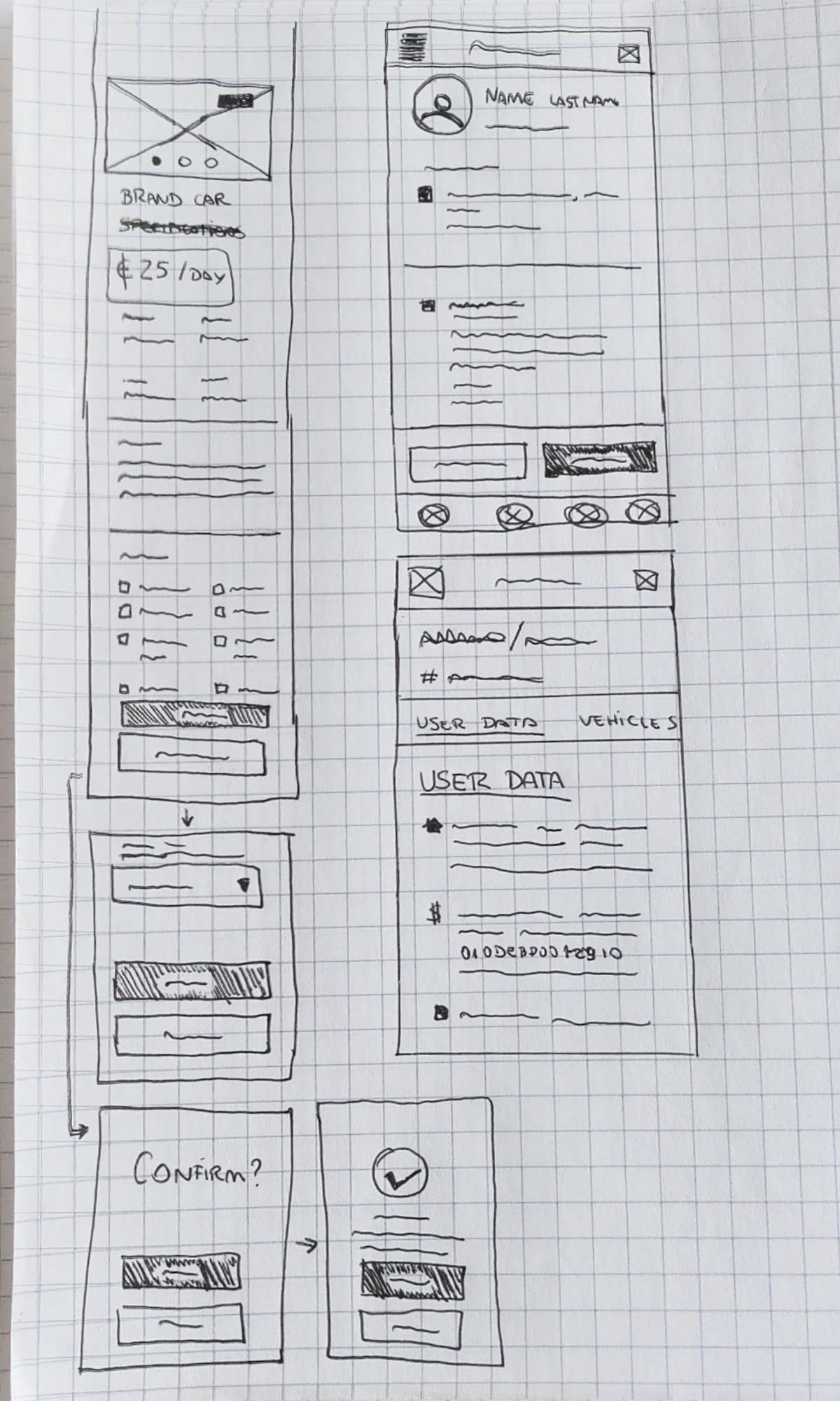 Vehicle review process