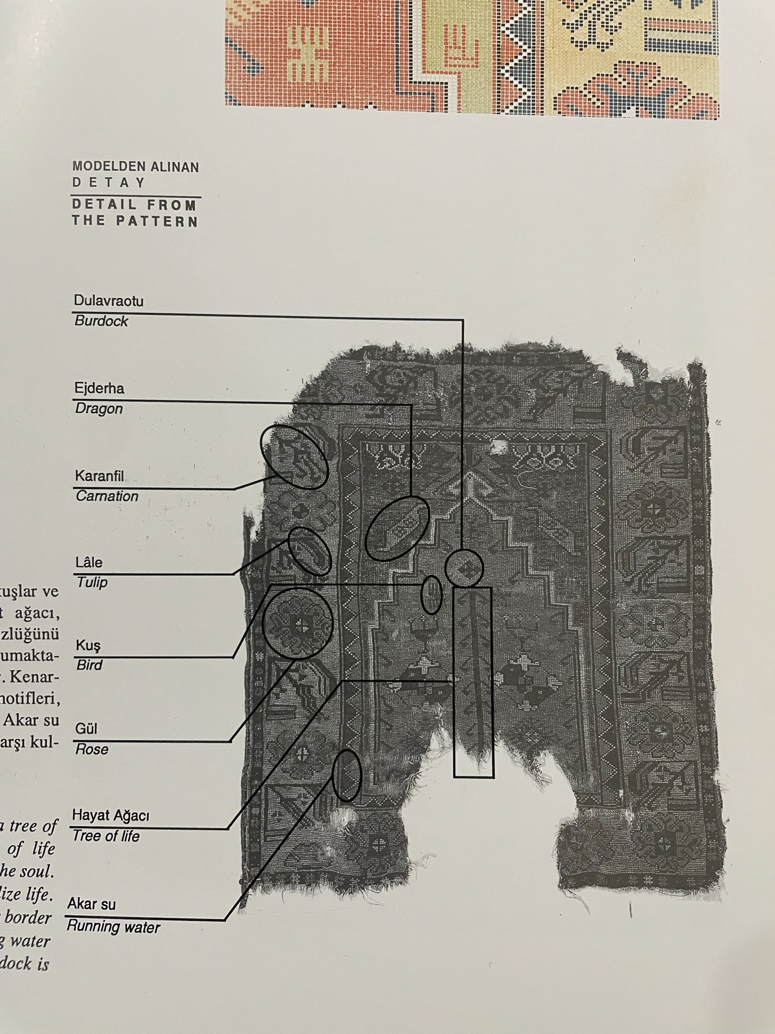 An example analysis of patterns from an 18th century carpet from Konya, Turkey. The carpet is held in Vakiflar Hali Muzesi, Istanbul, as inventory nr. 102. (Source: Kültür ve Turizm Bakanlığı, No: 81, 2006)
