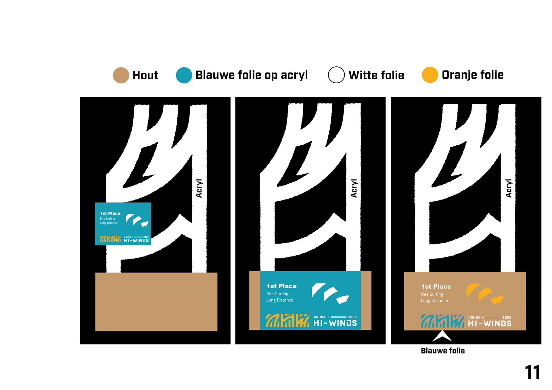 Digital Concepts