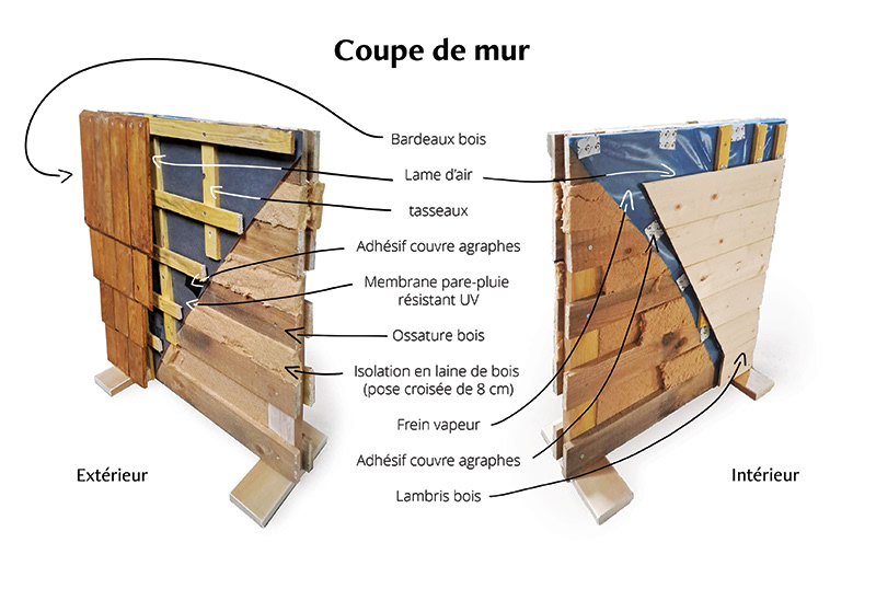 Coupe du mur