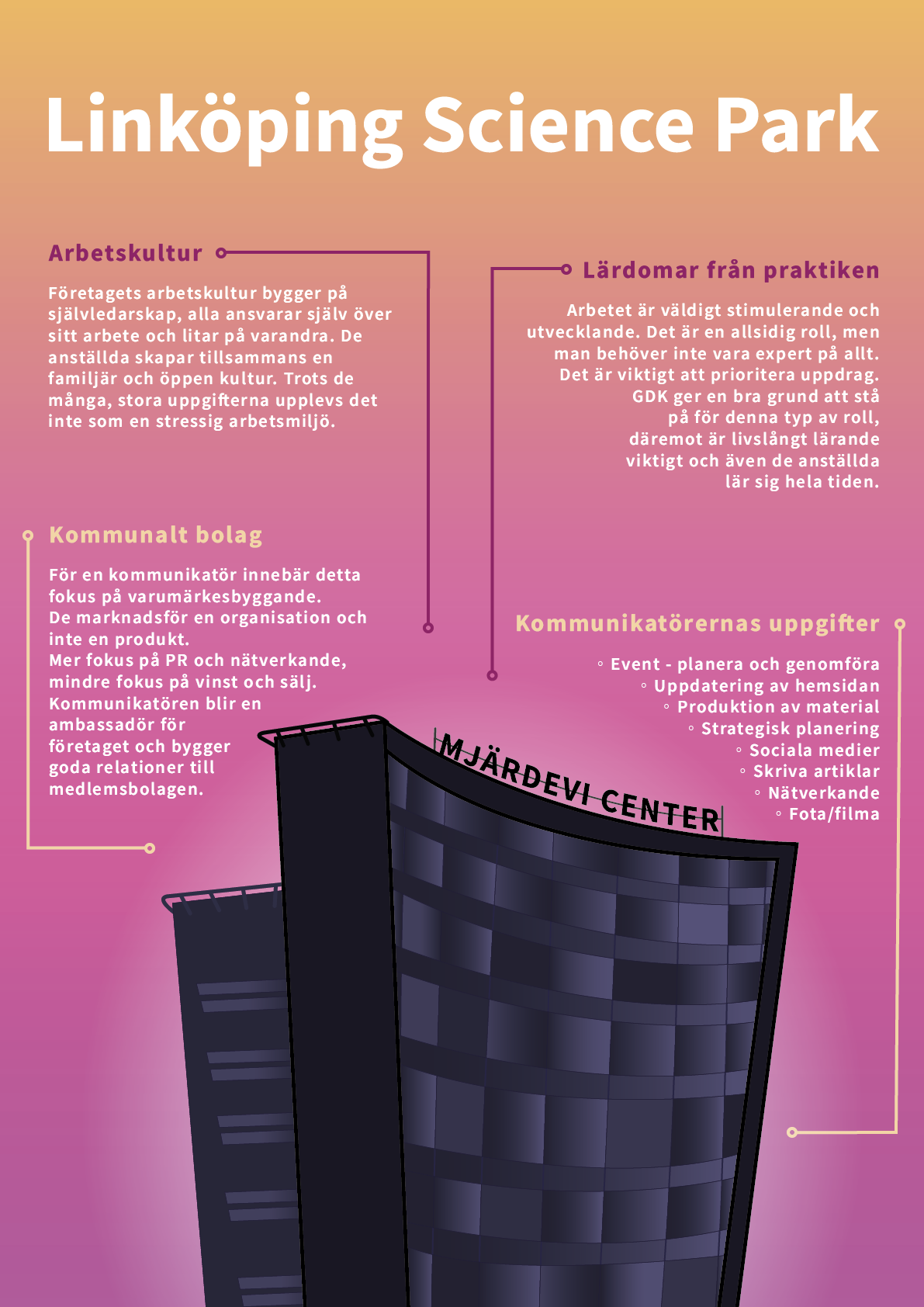 Poster till slutuppgift