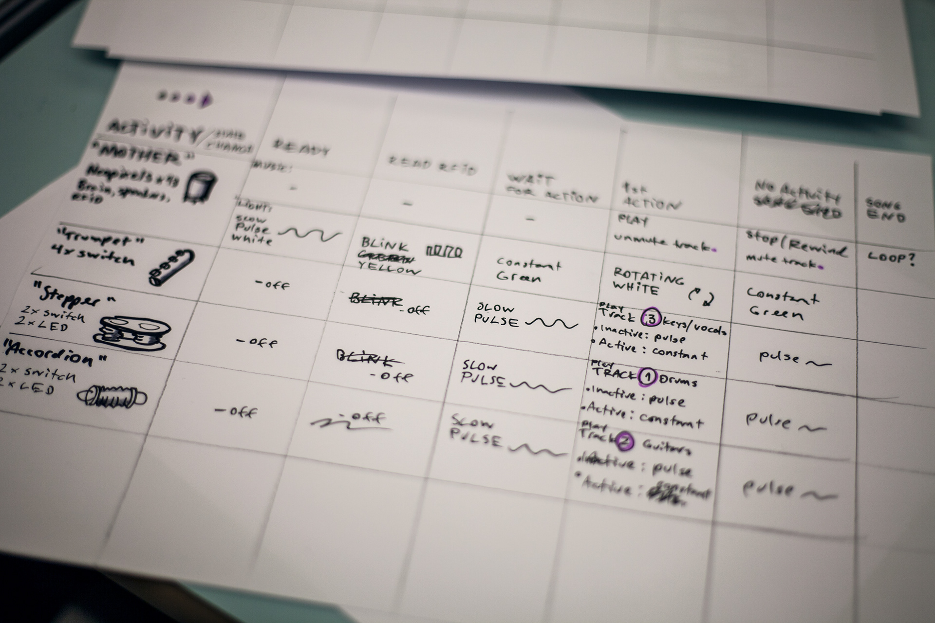 Settings for each controlles