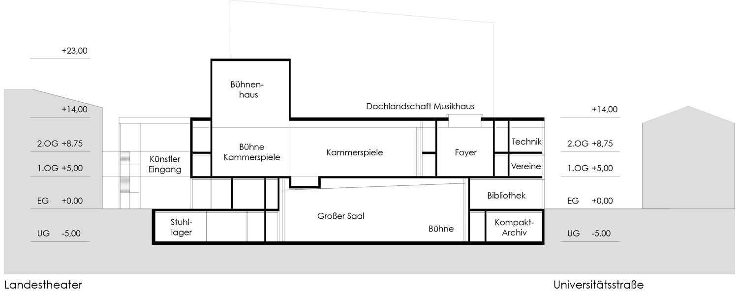 Ansicht für den Wettbewerb über das Haus der Musik in Innsbruck, Österreich.