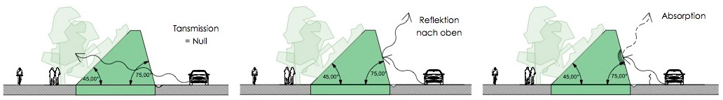 Positive Auswirkungen des eParkes auf die Umgebung an den österreichischen Autobahnen.