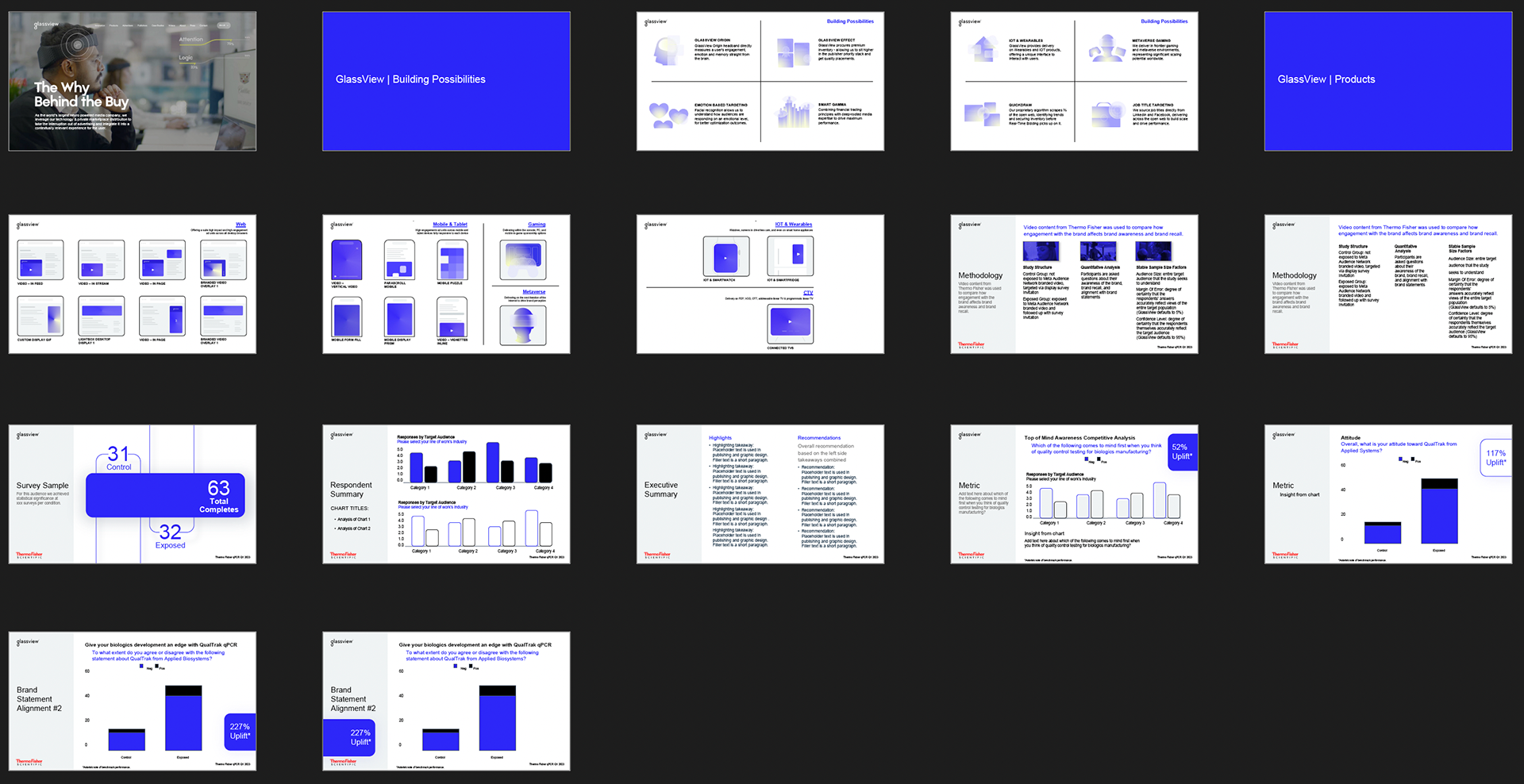GlassView Neuromarketing Sales Presentation