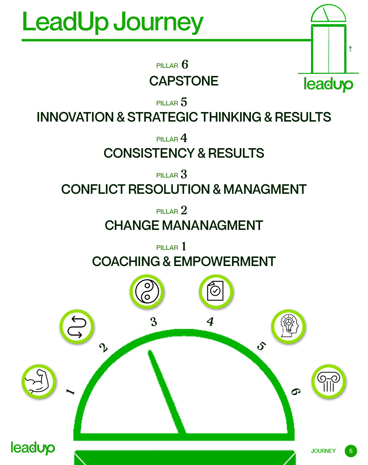 Upwork Corporate Leadership Program