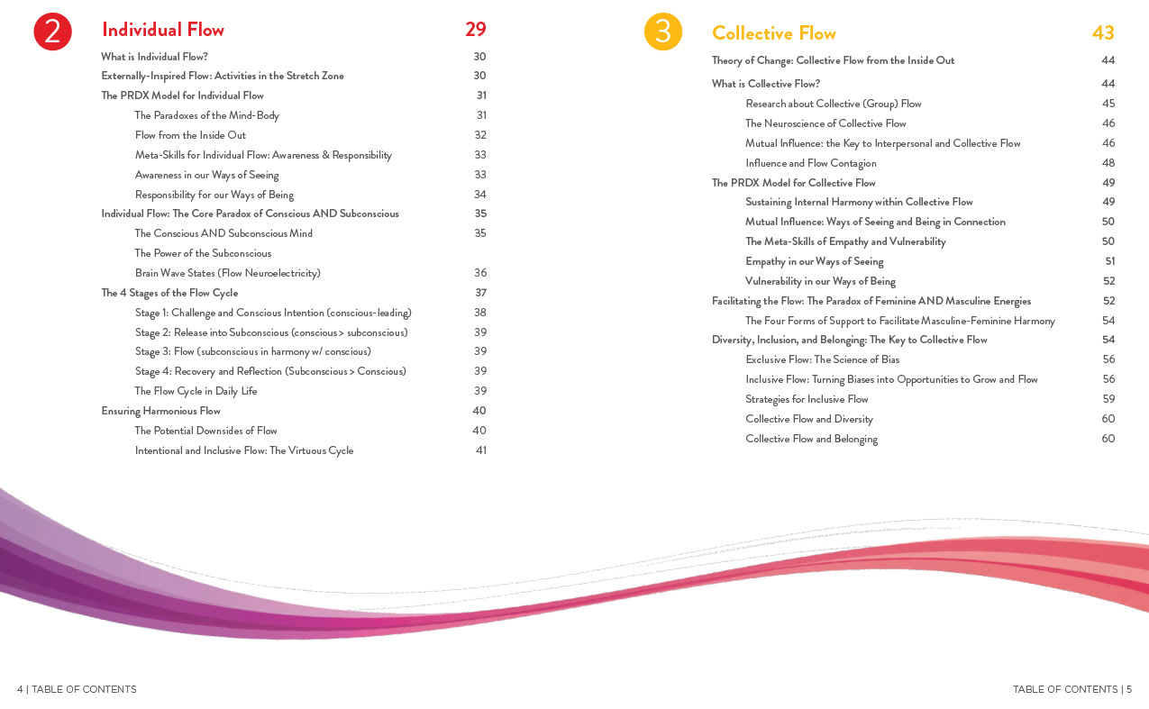 Entrepreneurship Summit Program