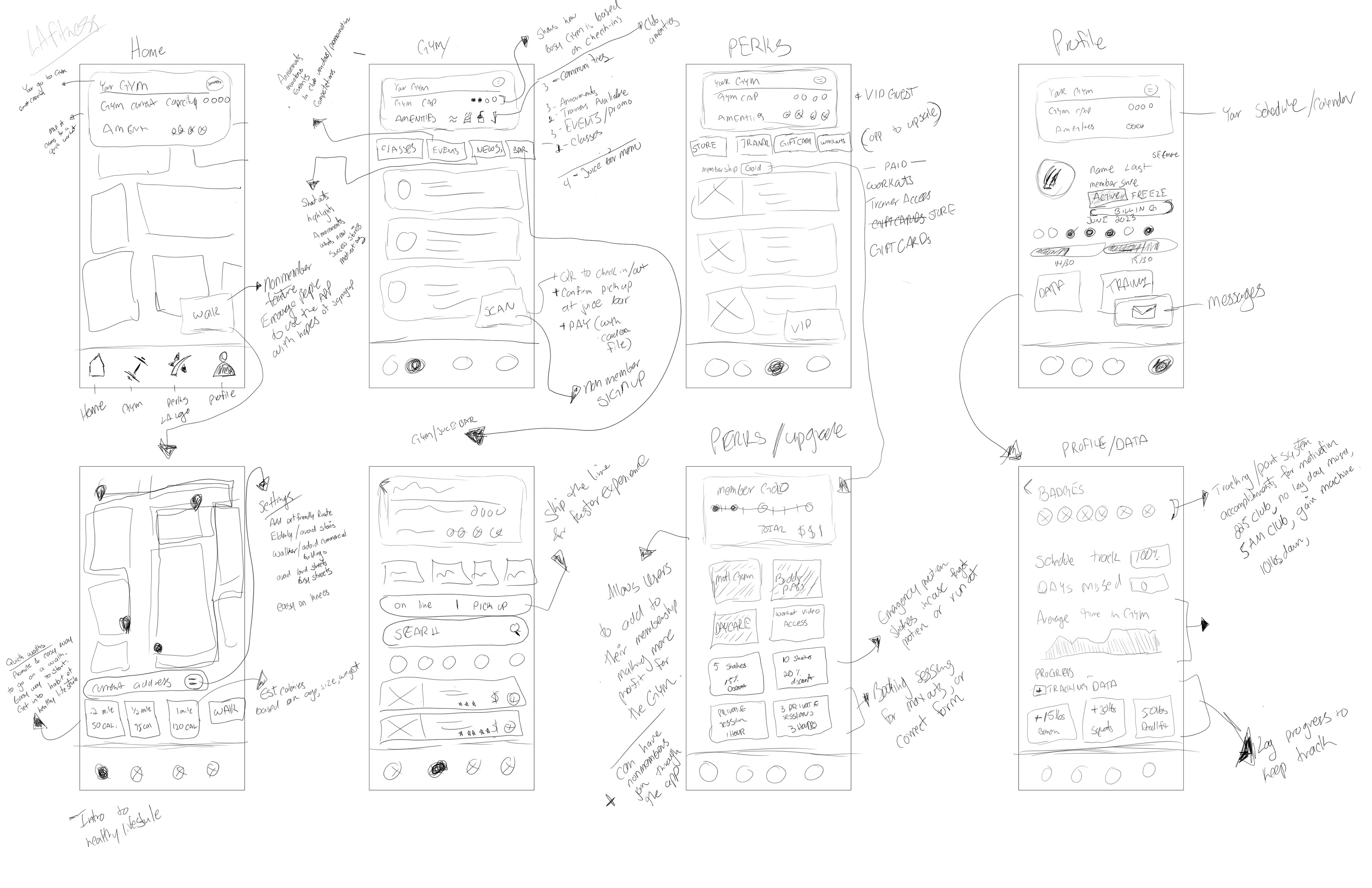 UX Design Wireframes by Sling Perez