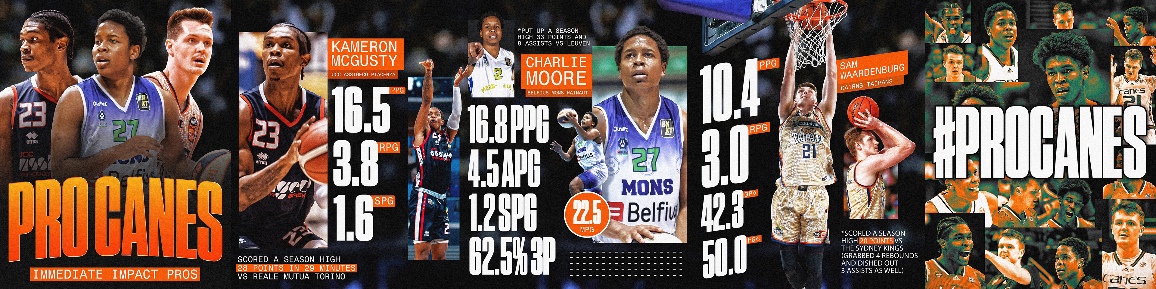 GRAPHIC HIGHLIGHTING SOME OF MIAMI'S OVERSEAS PROS