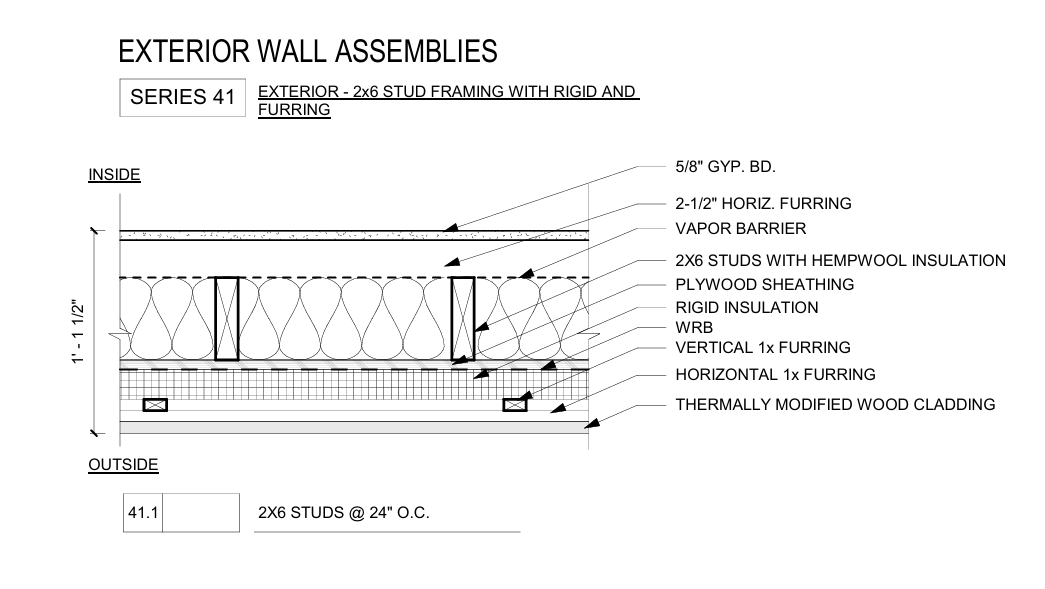 High-efficiency exterior wall assembly