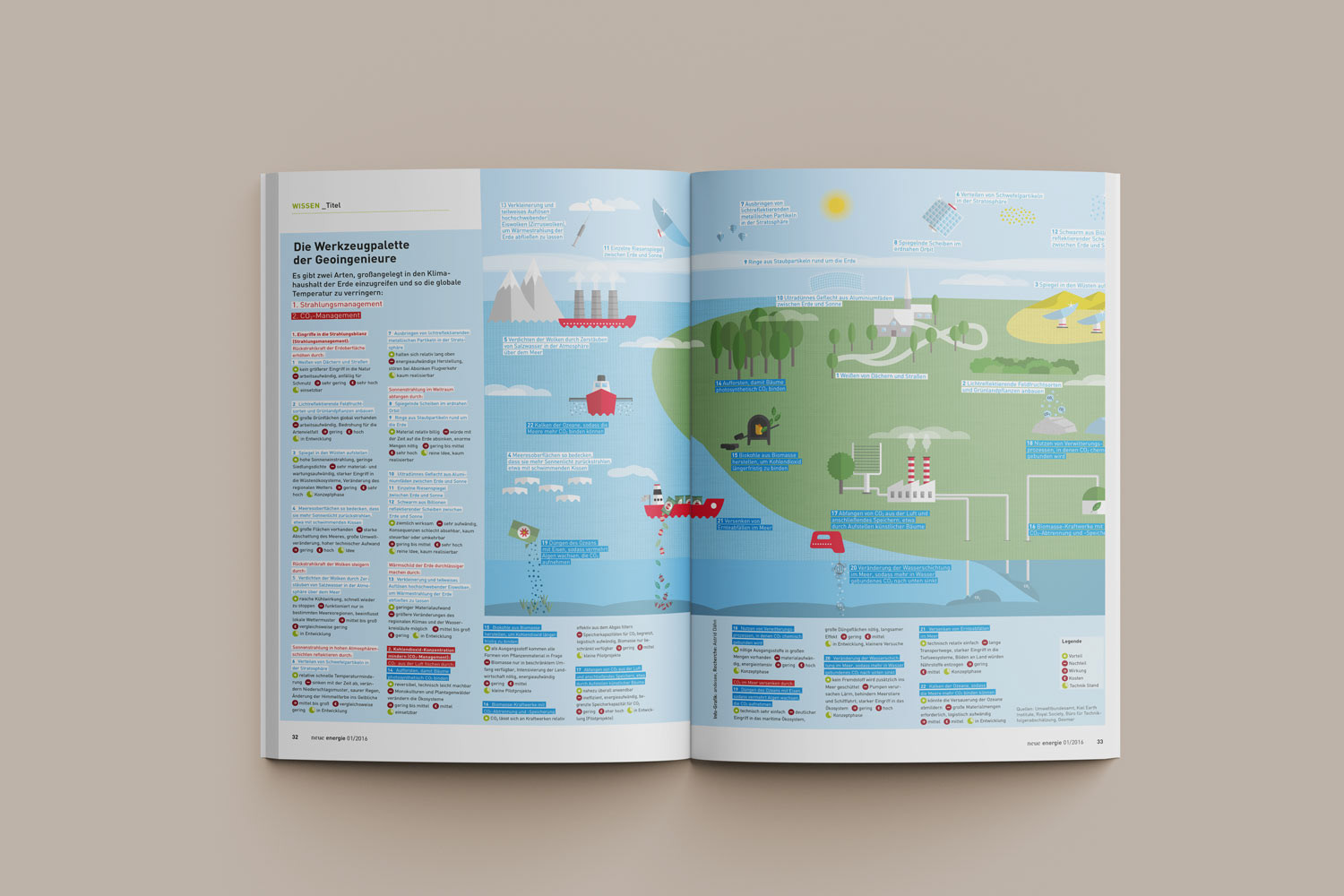 Innenseitengestaltung + Illustration