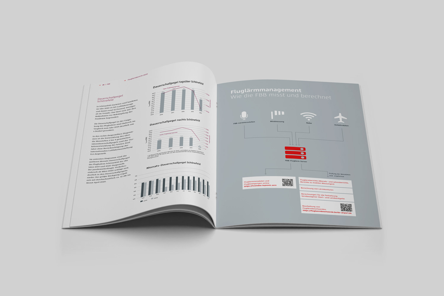 BER Fluglärmbericht – Innenseite