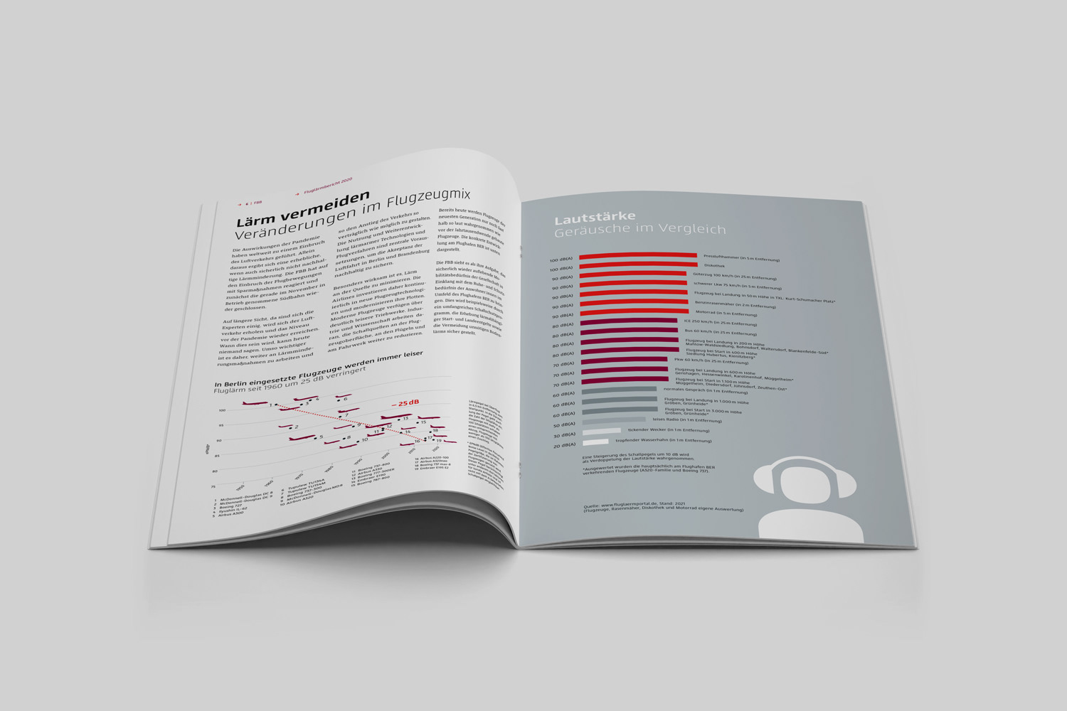 BER Fluglärmbericht – Innenseite