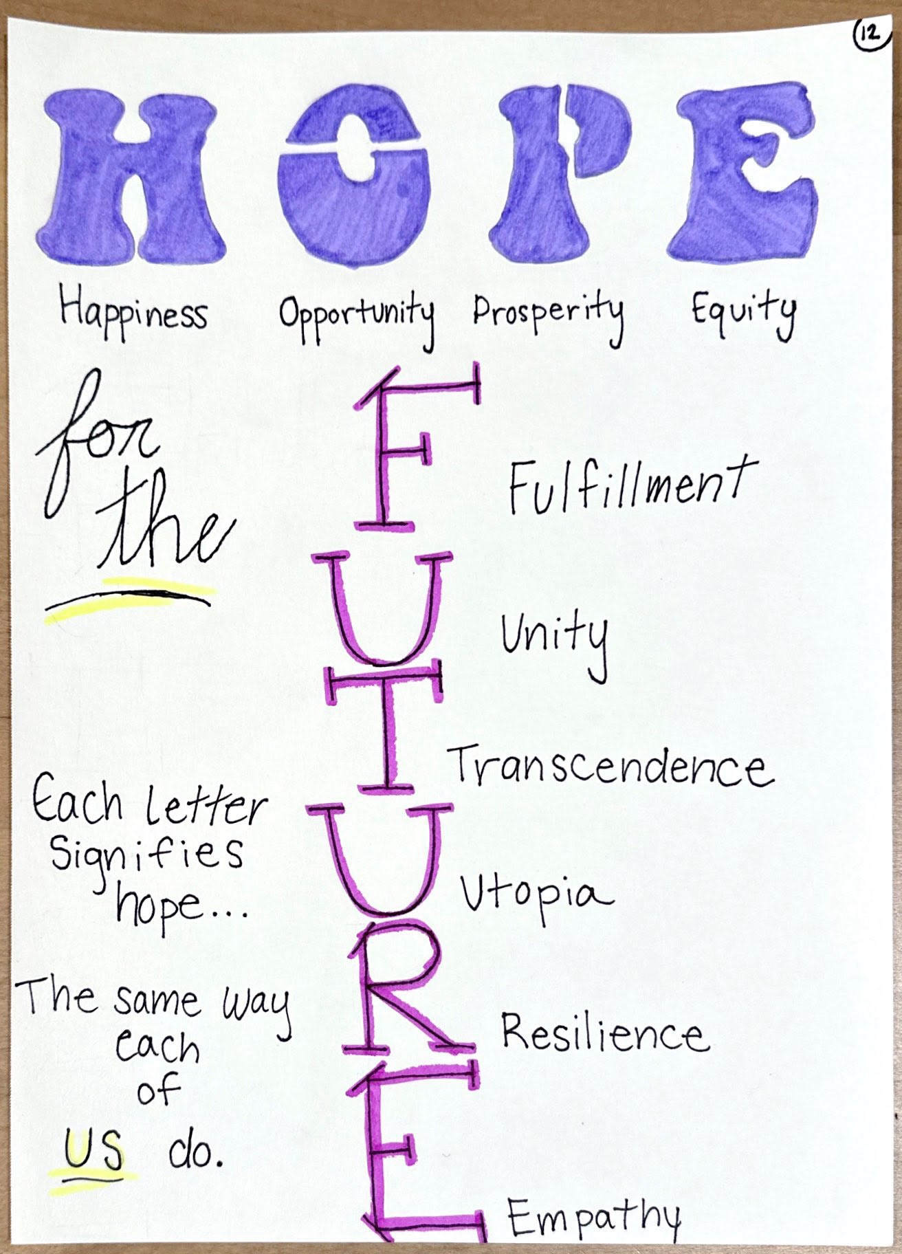 TELL US YOUR HOPES FOR THE FUTURE IN 10 WORDS