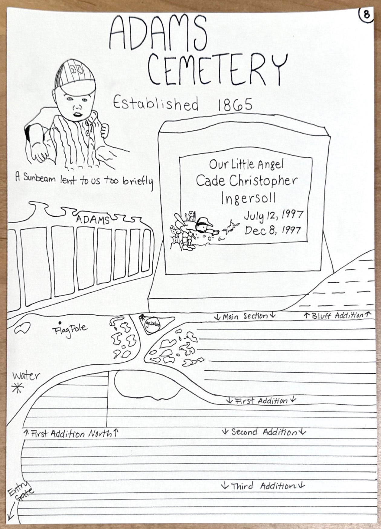 DRAW A MAP OF A CHILDHOOD PLACE YOU CHERISH