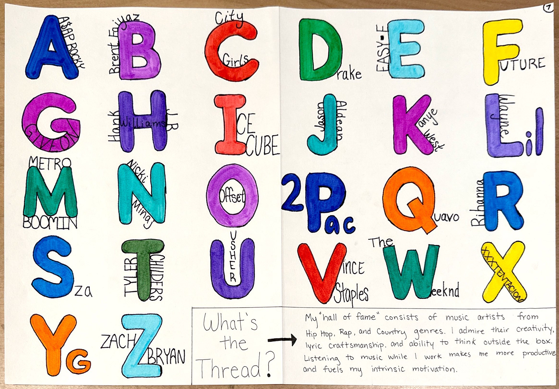 CREATE AN ABC COLLECTION OF YOUR PERSONAL HALL OF FAME