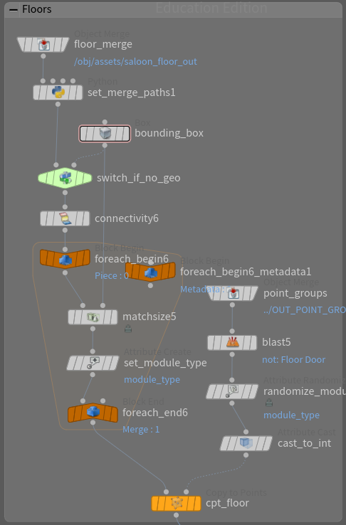 Module placement overview