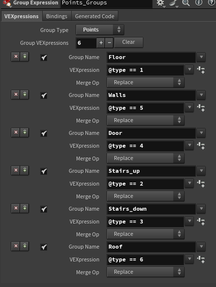 Point groups from type