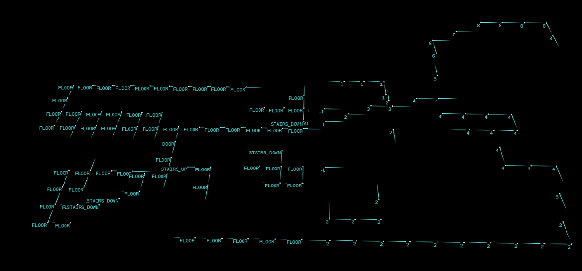 Generated points
