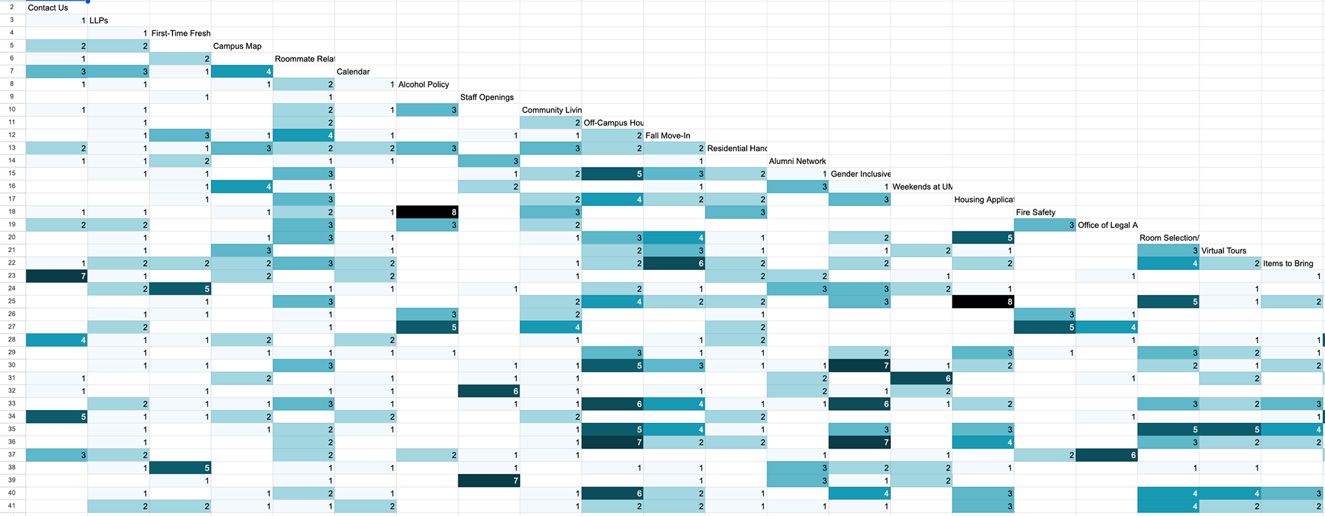 similarity matrix in Google Sheets