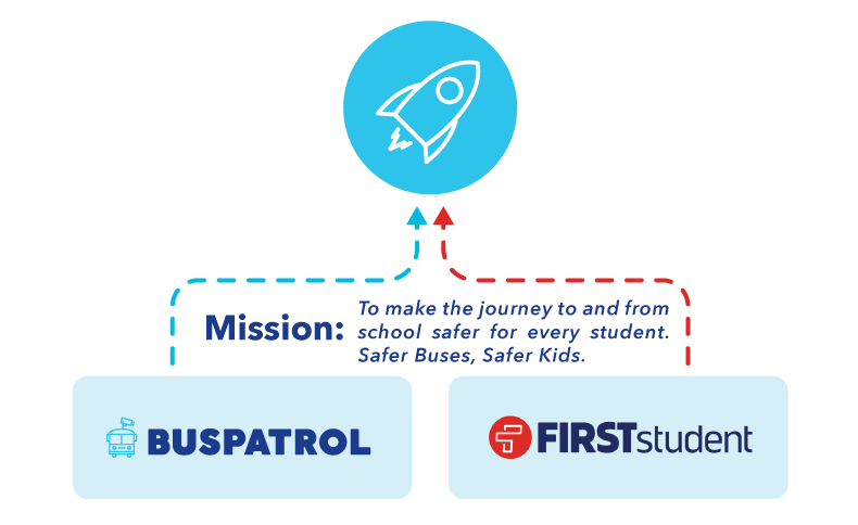 Mission Infographic