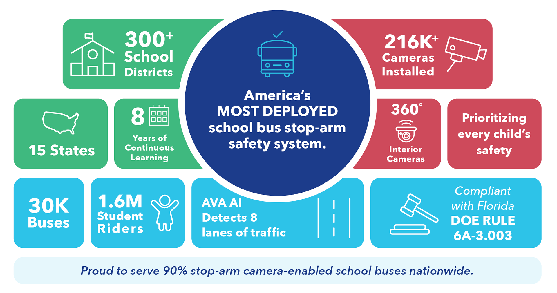 Statistics Infographic