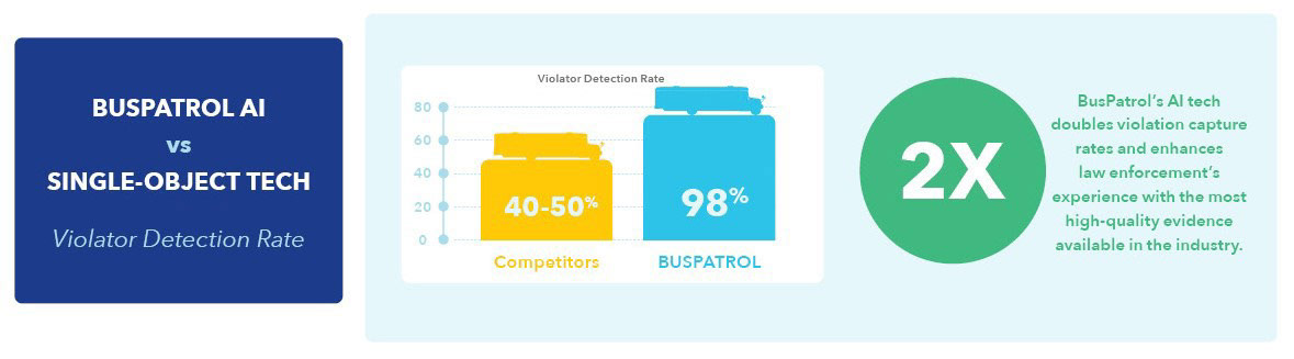 Comparison Infographic