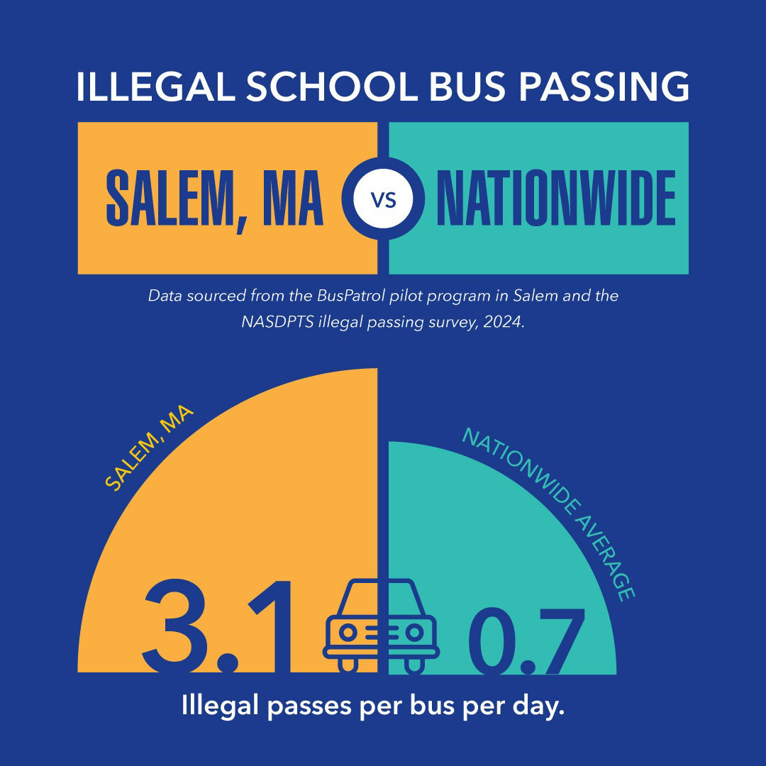 Comparison Infographic