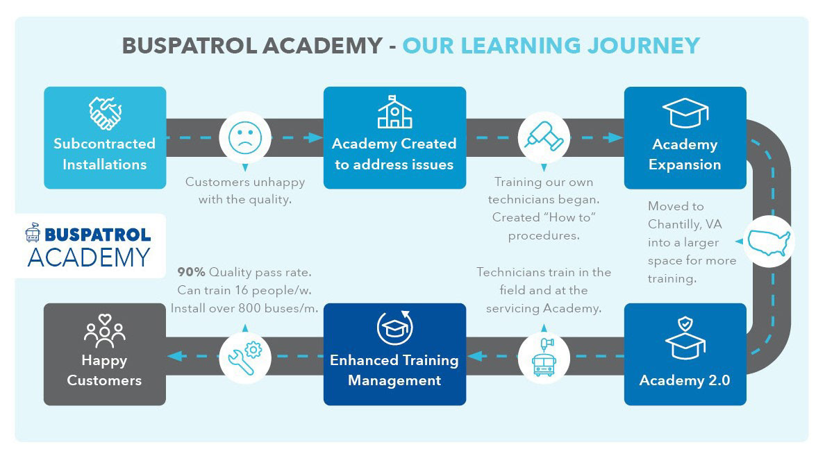Journey Infographic