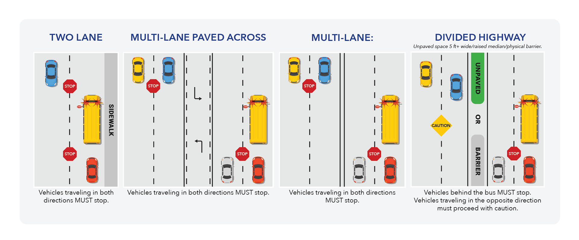 Stopping Laws Infographic