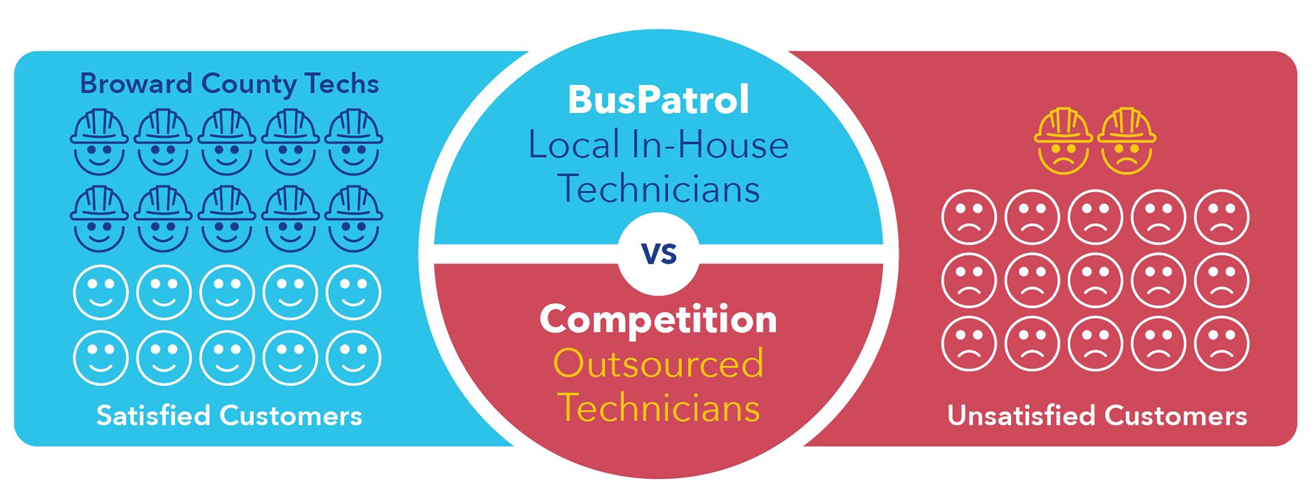 Comparison Infographic