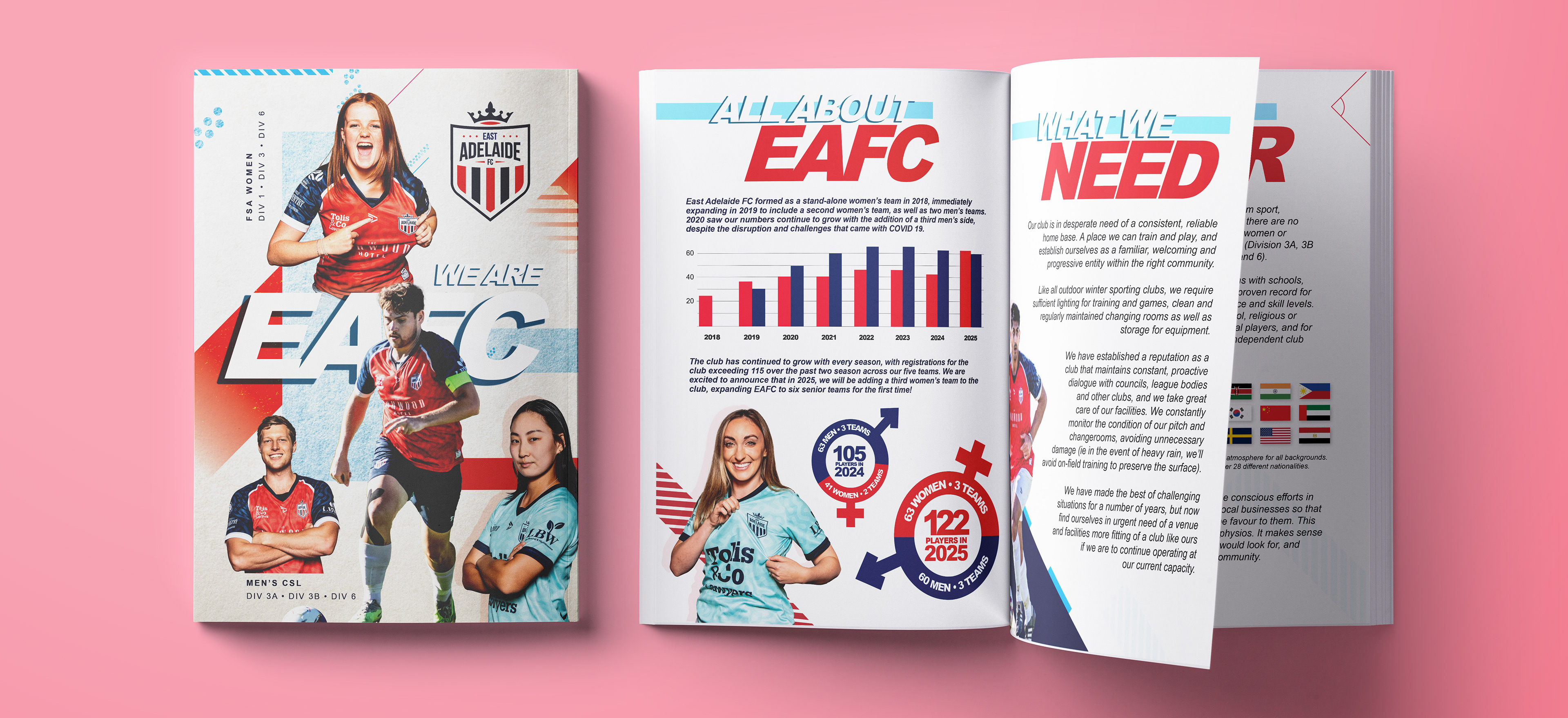 East Adelaide FC Prospectus