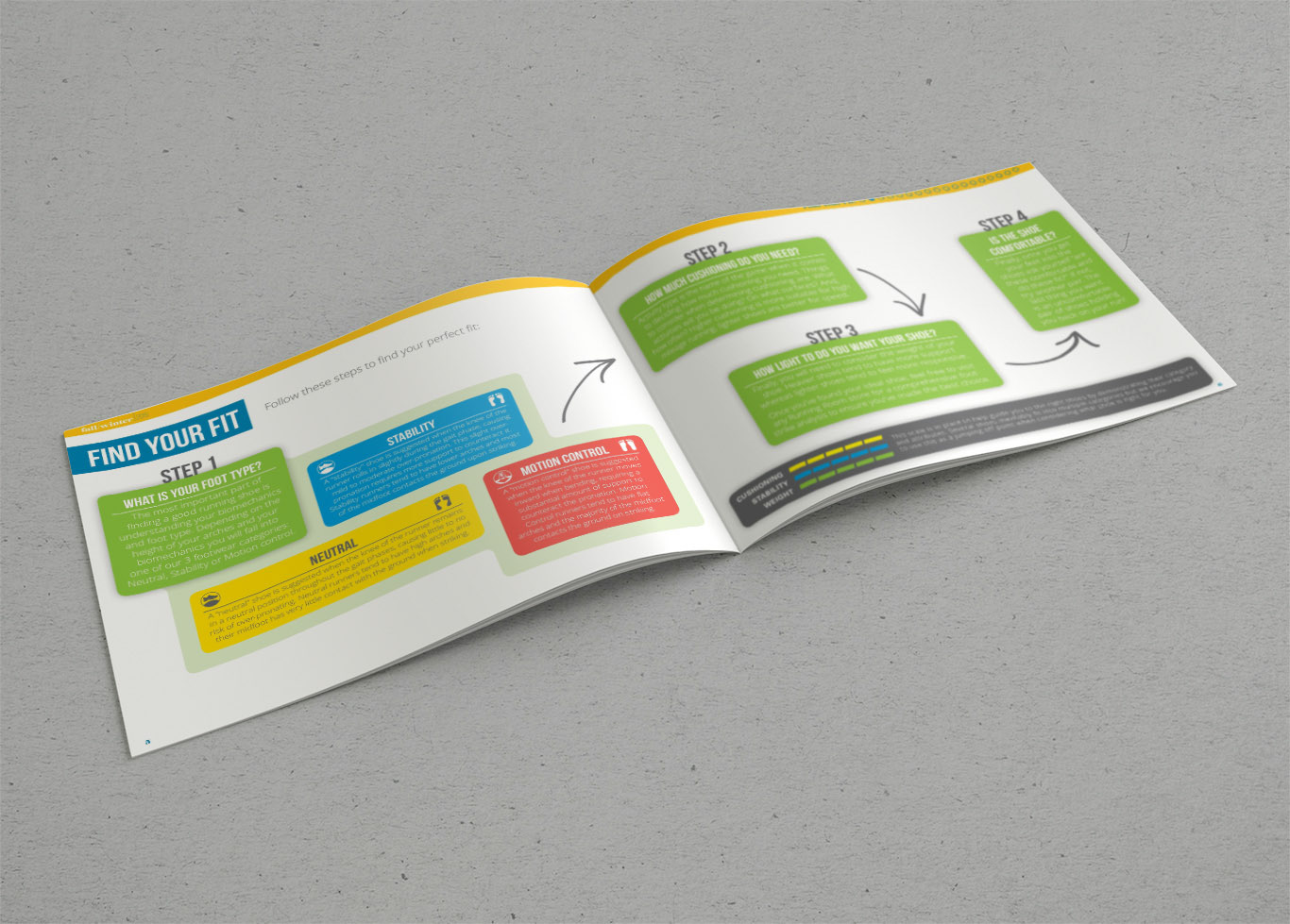 Fall/Winter 2015 Fit Infographic